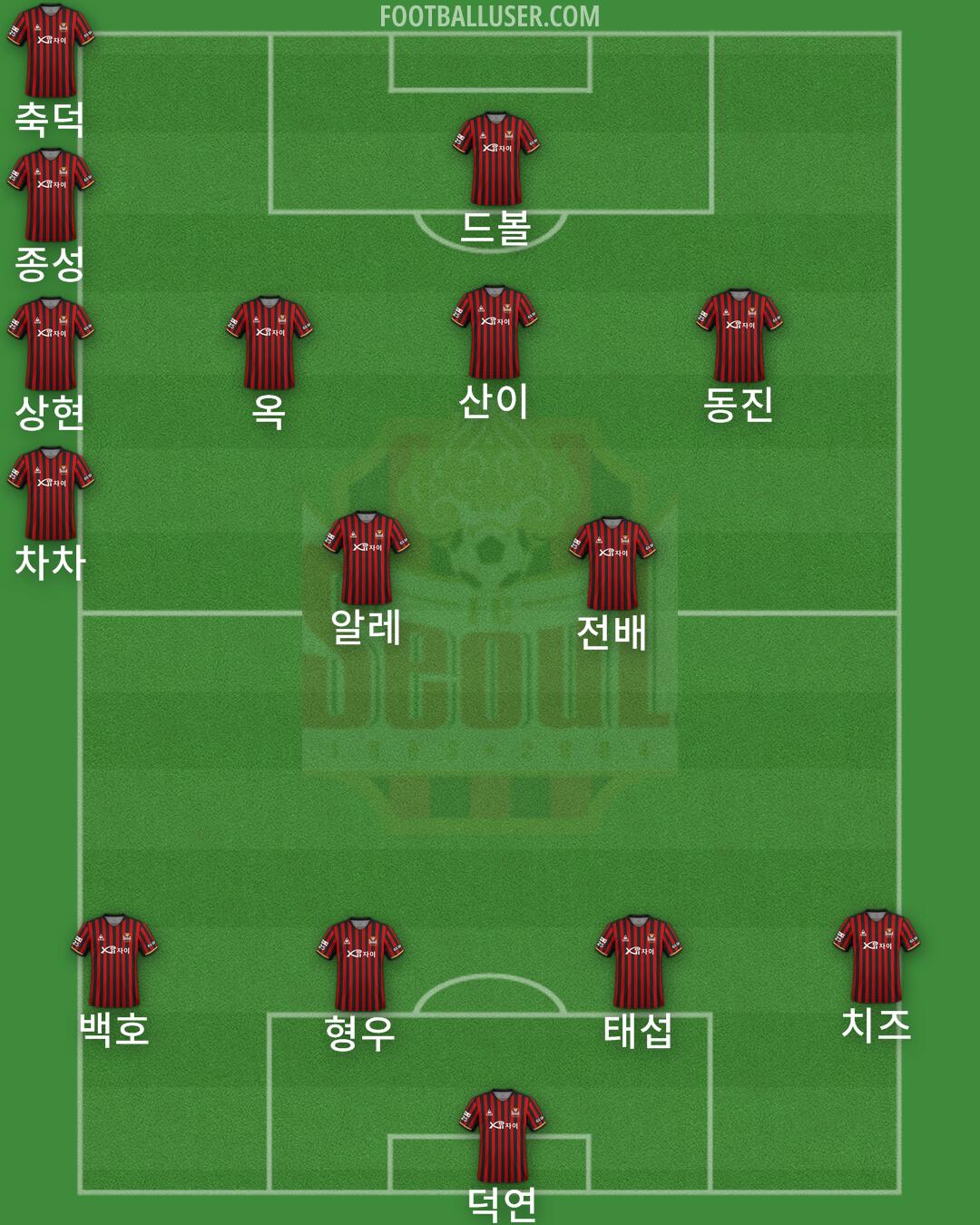 Seoul Formation 2024