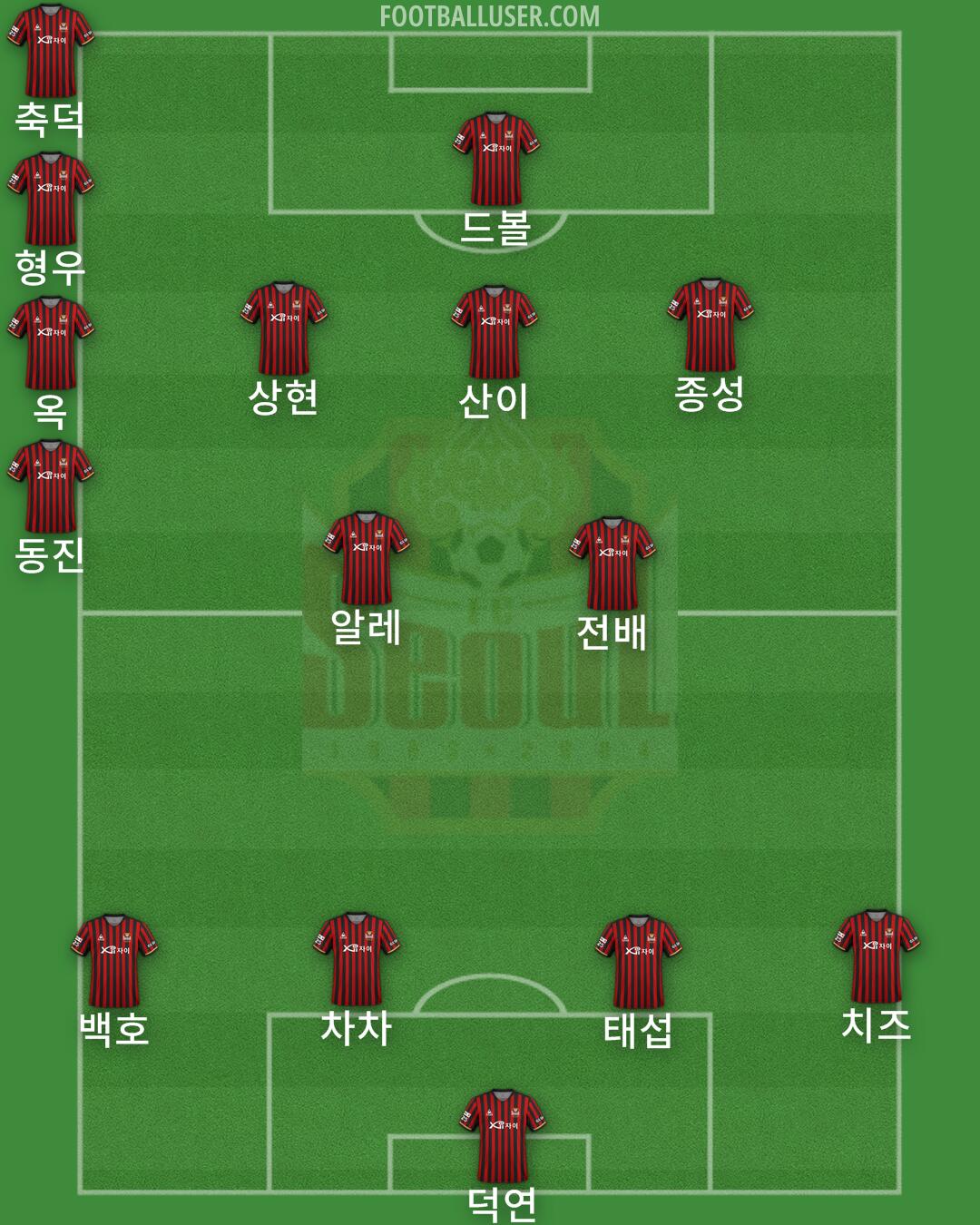 Seoul Formation 2024