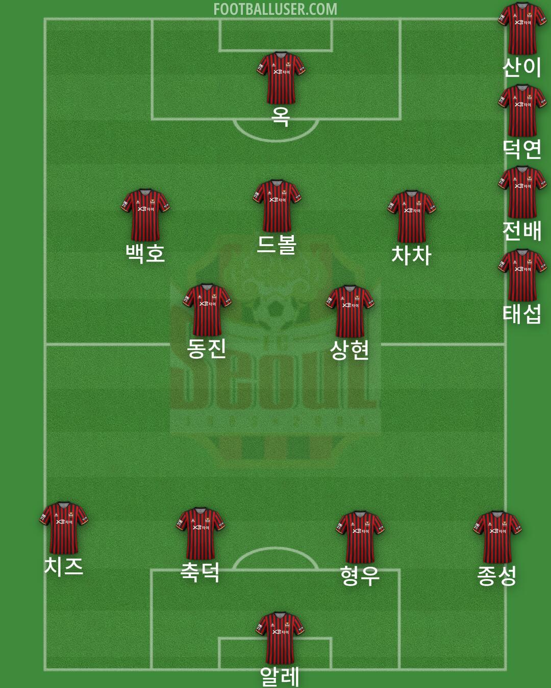 Seoul Formation 2024