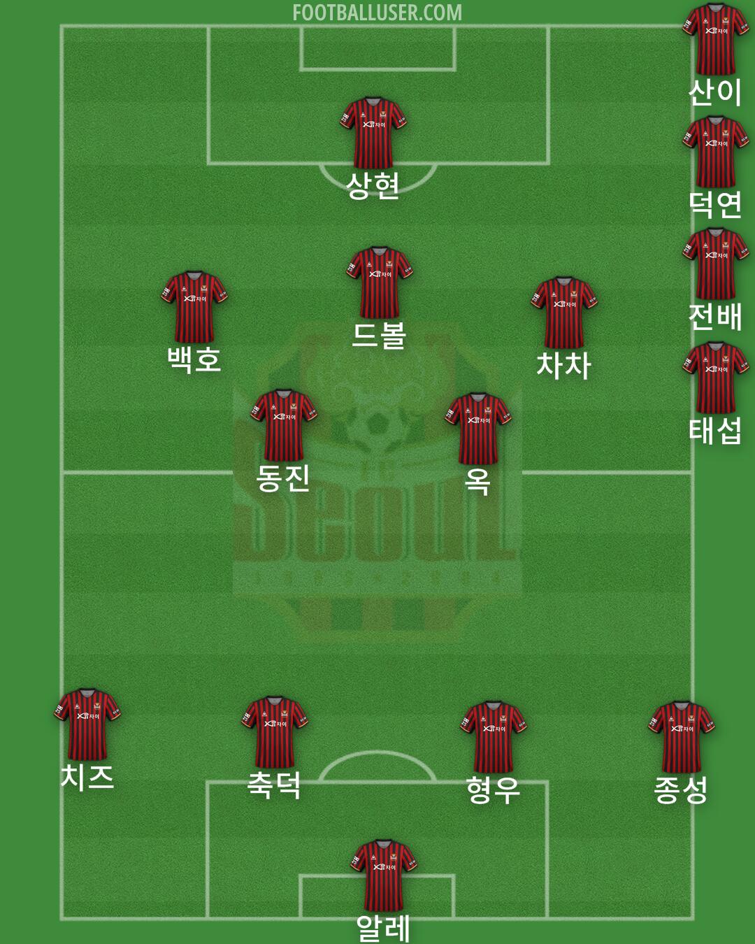 Seoul Formation 2024