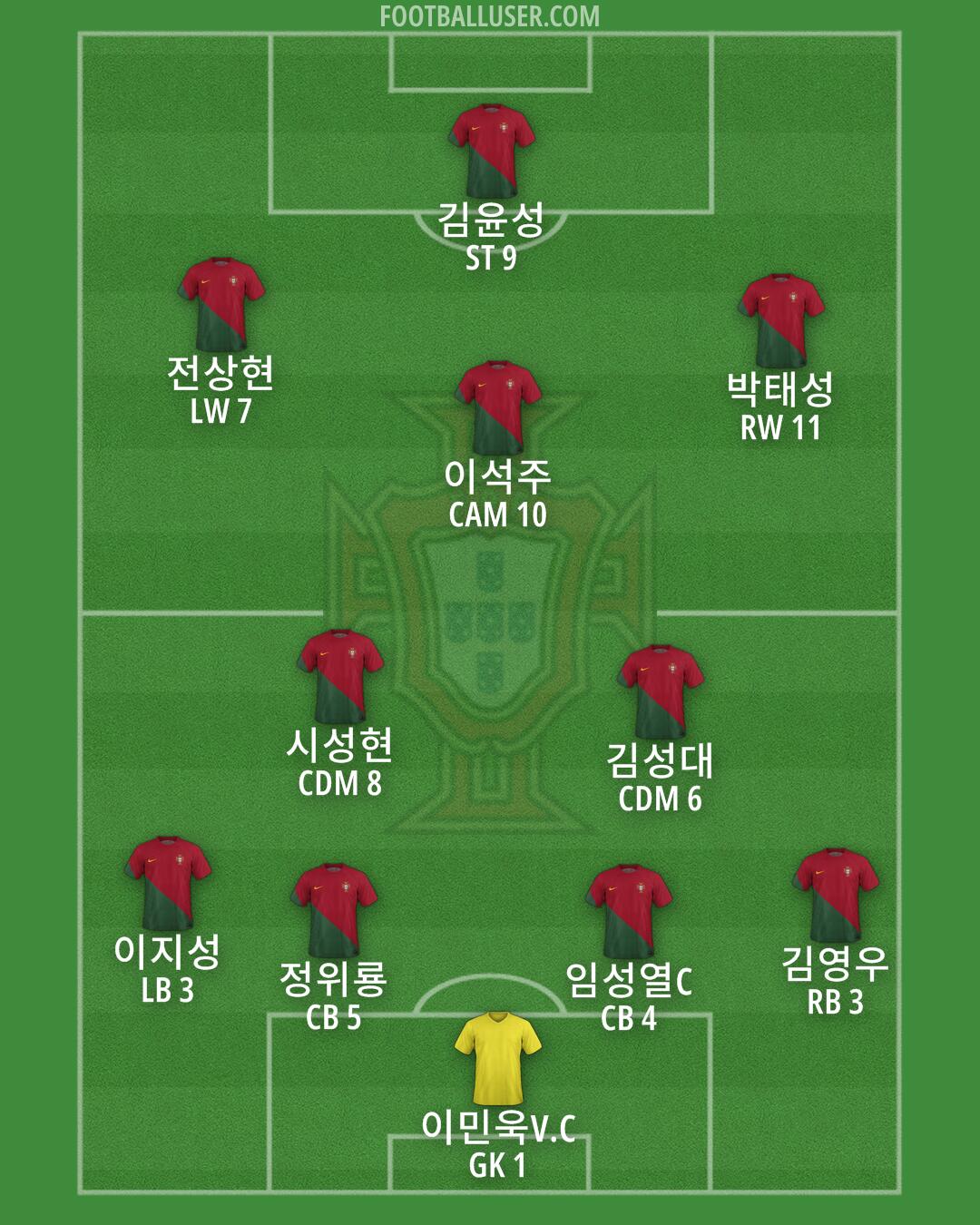 Portugal Formation 2024