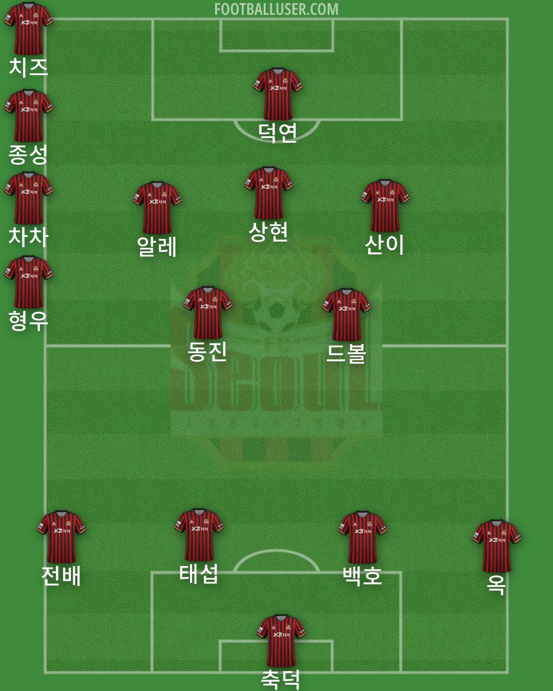 Seoul Formation 2024