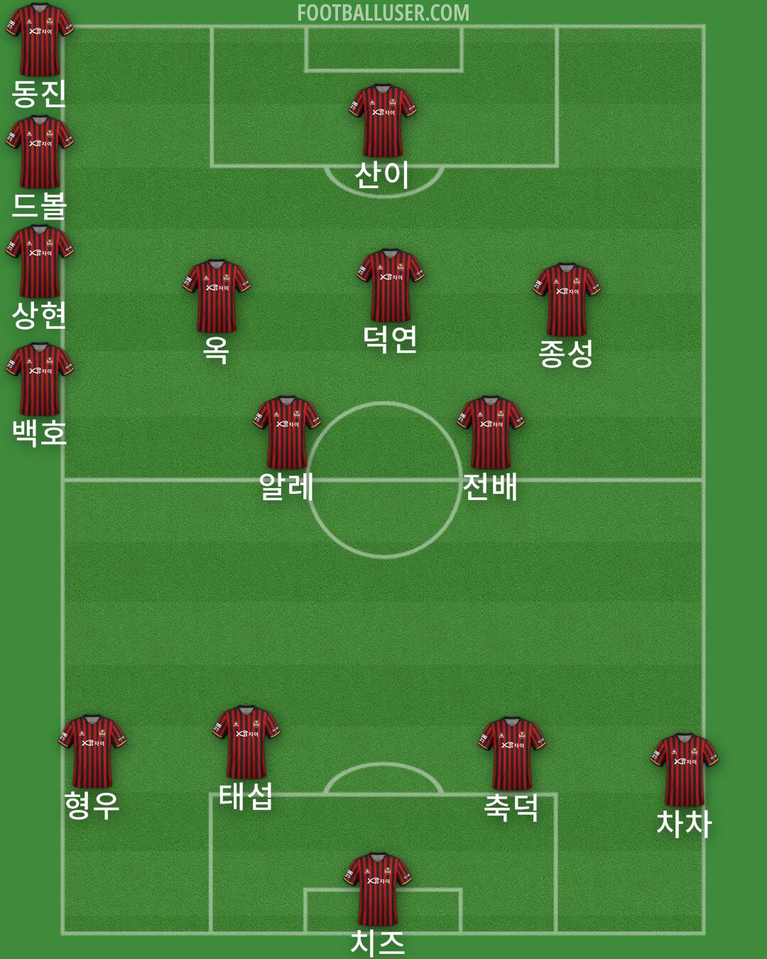 Seoul Formation 2024