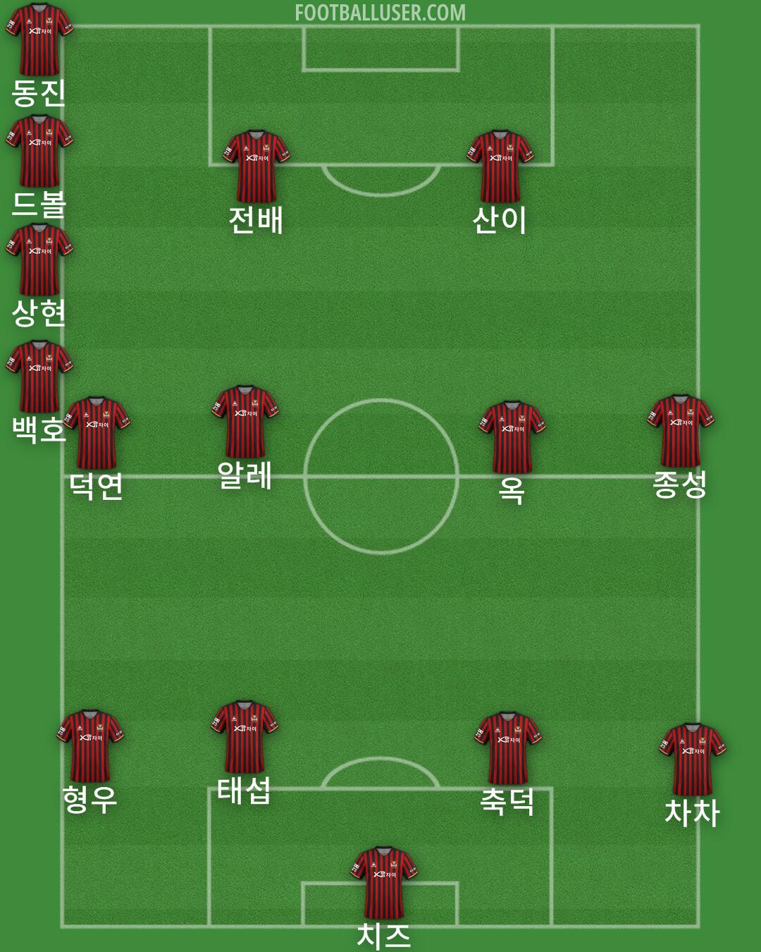 Seoul Formation 2024