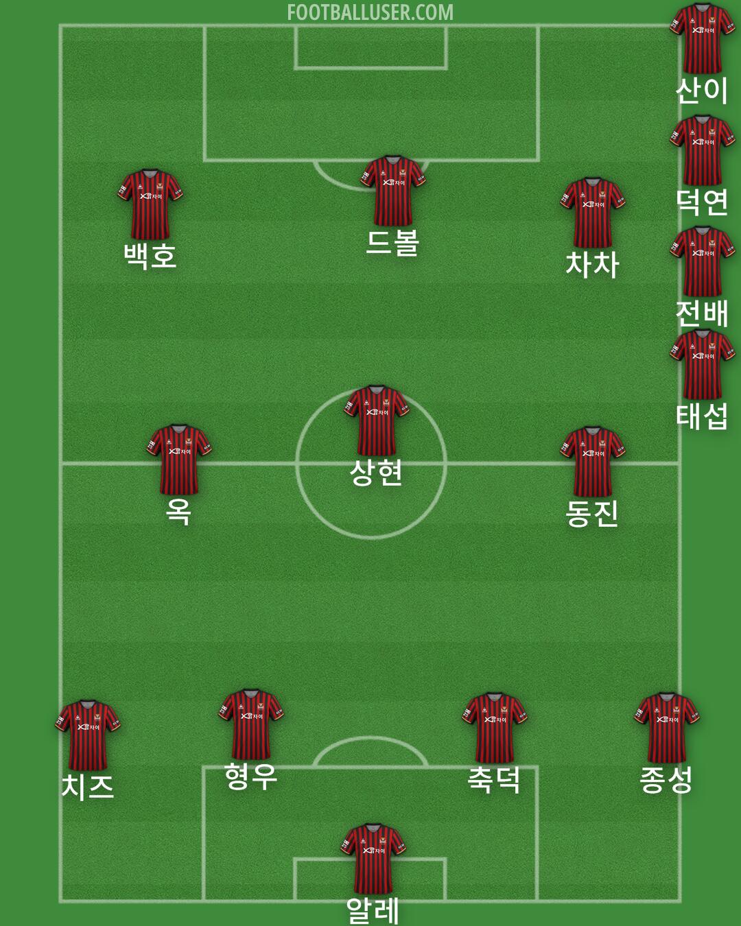 Seoul Formation 2024