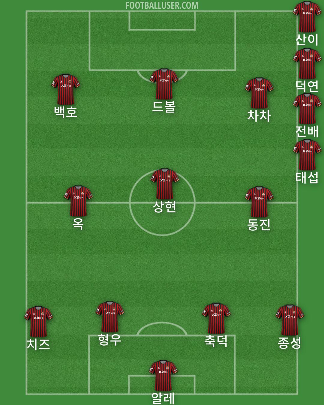 Seoul Formation 2024