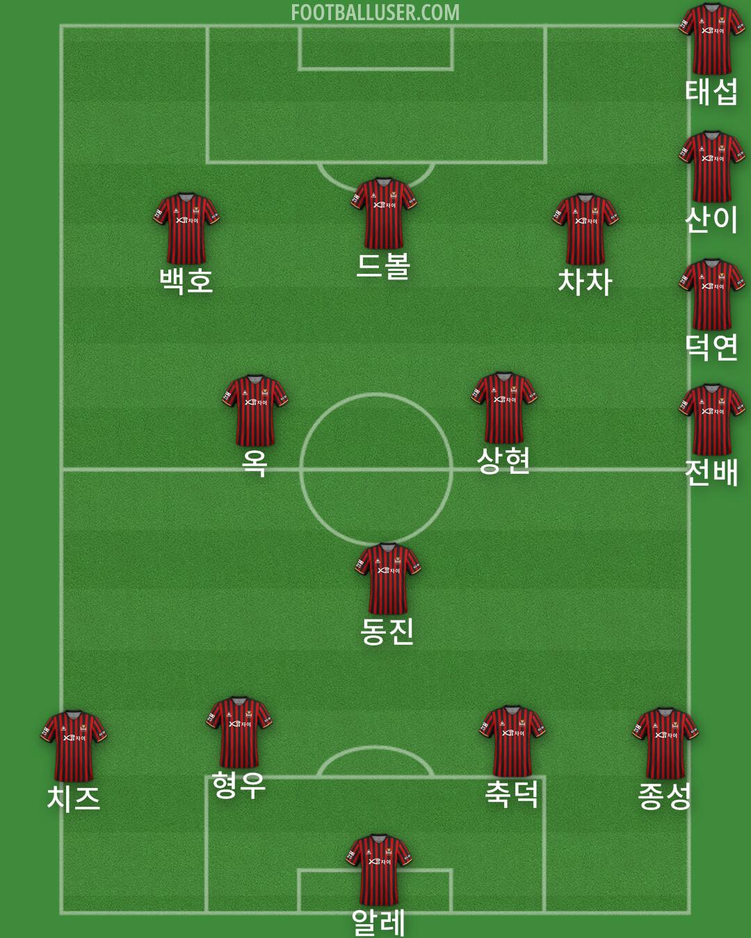 Seoul Formation 2024