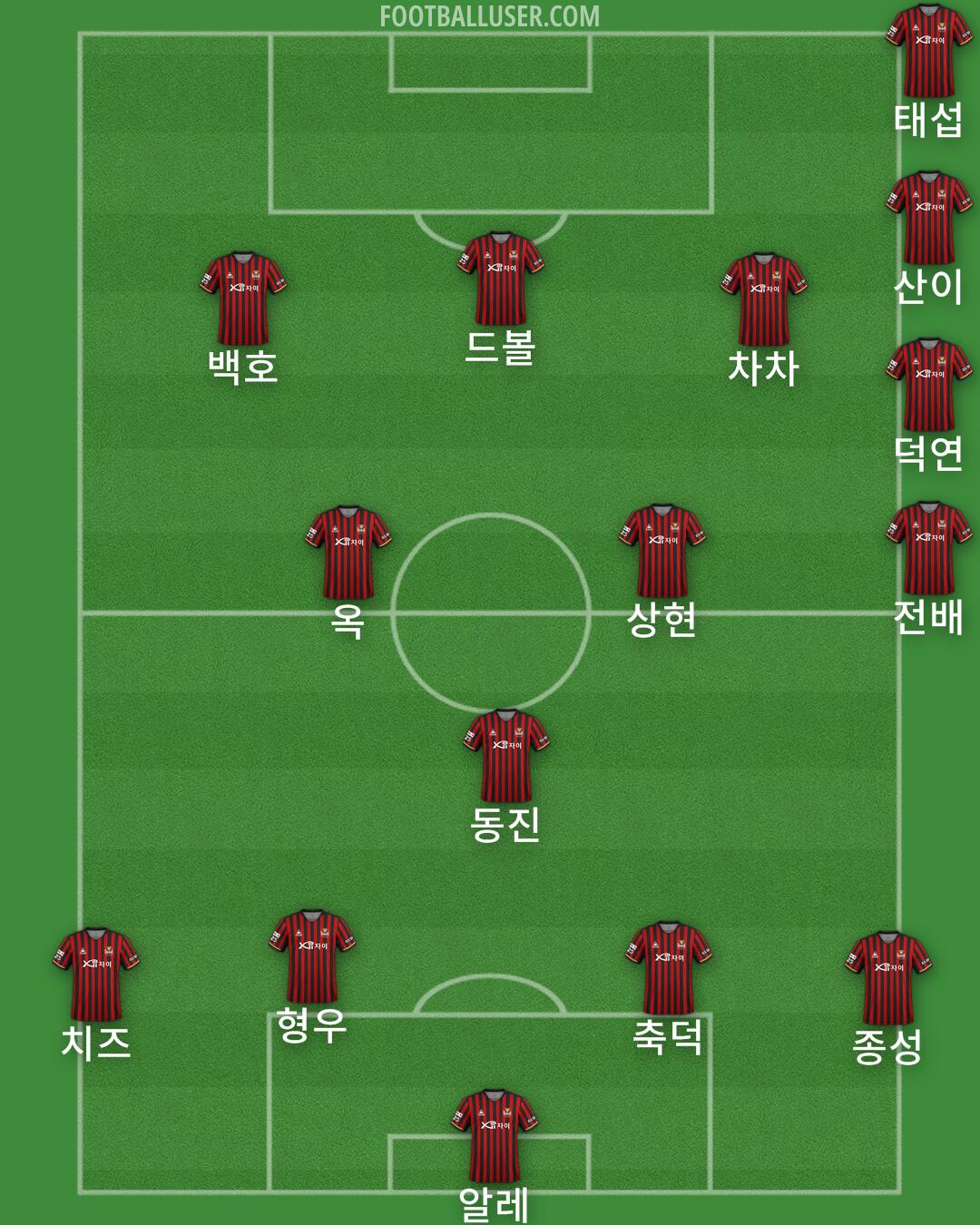 Seoul Formation 2024