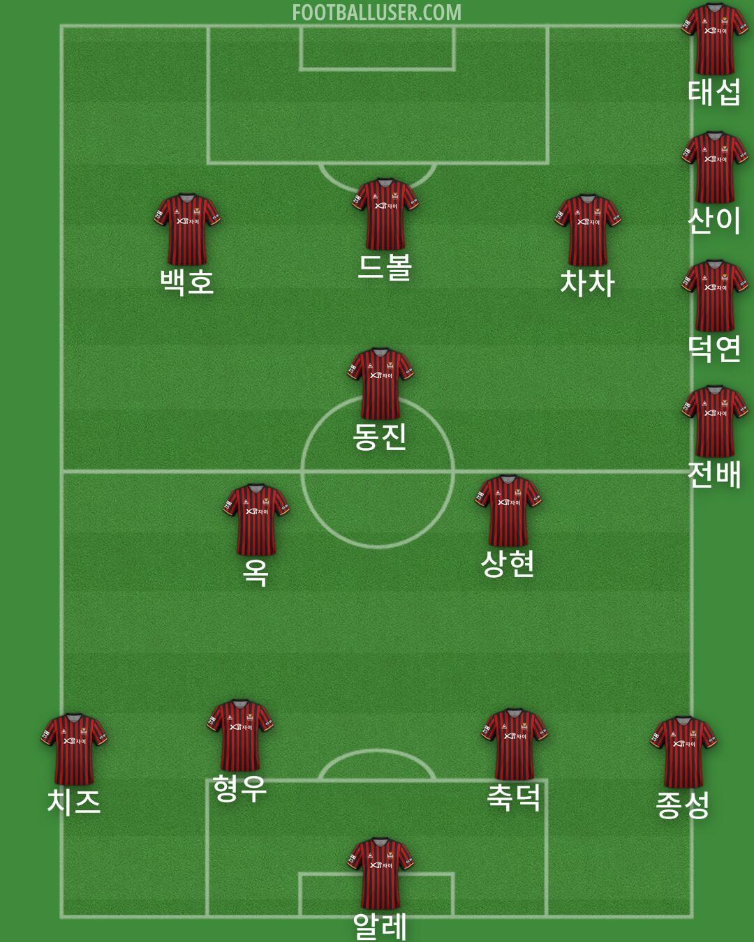 Seoul Formation 2024