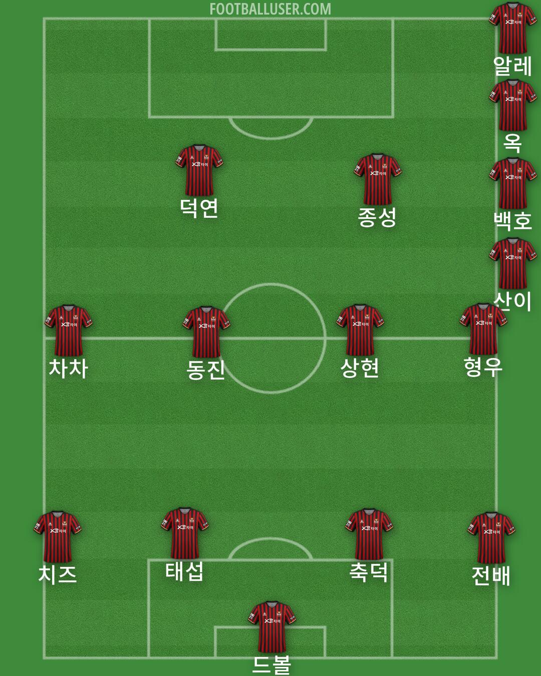 Seoul Formation 2024