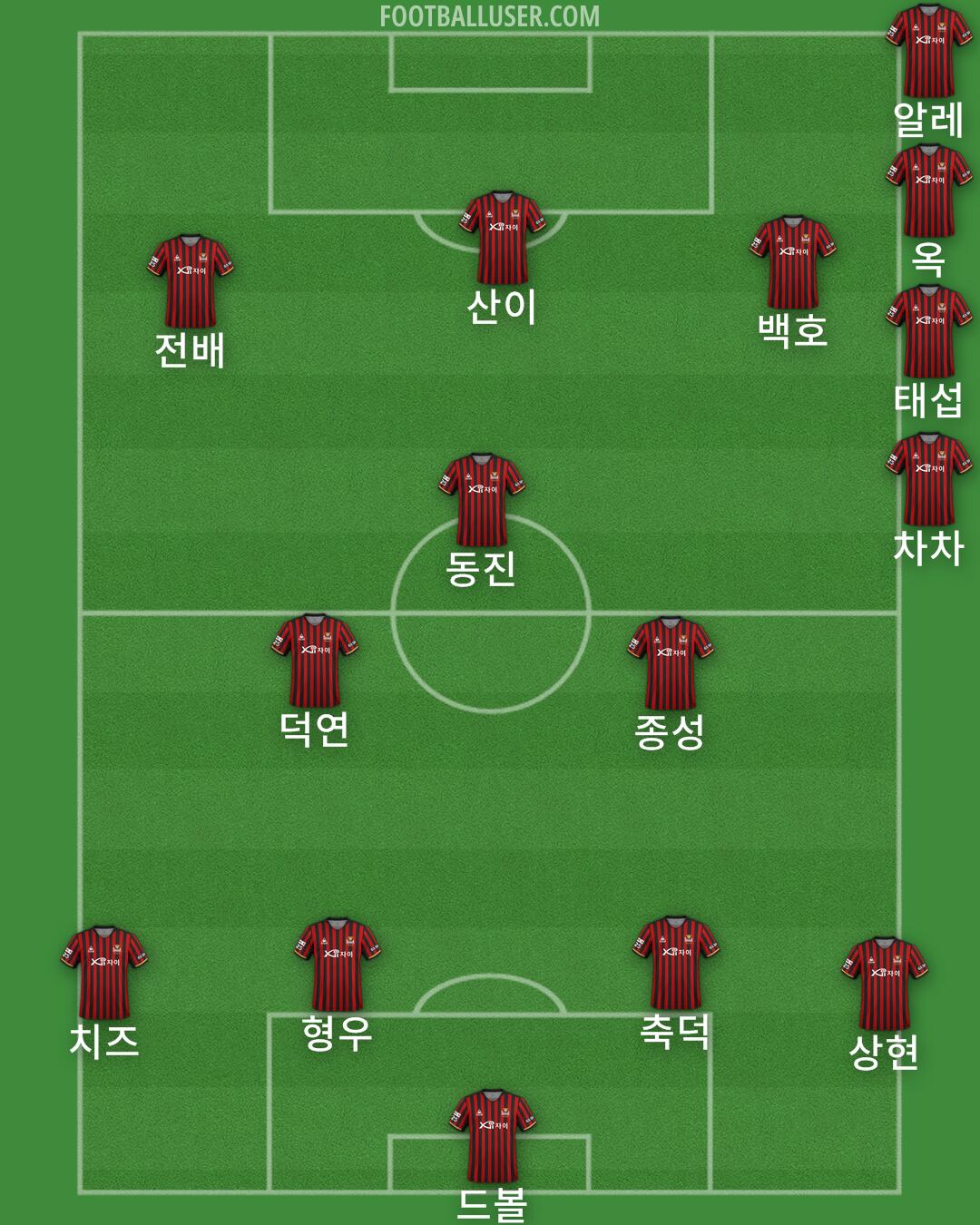 Seoul Formation 2024