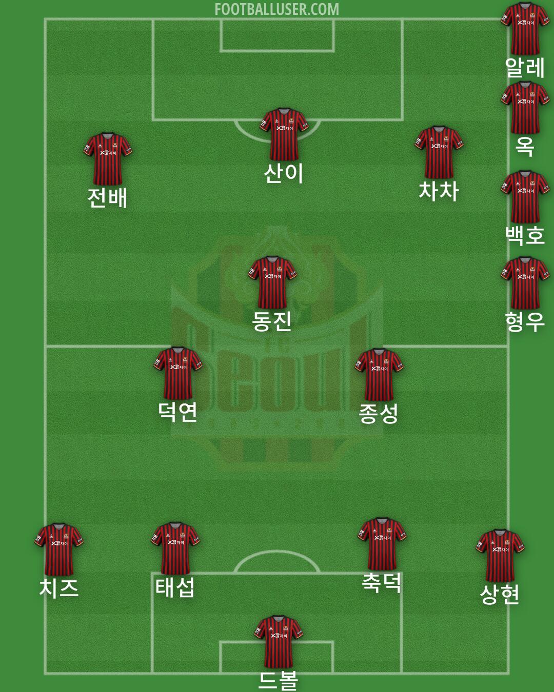 Seoul Formation 2024