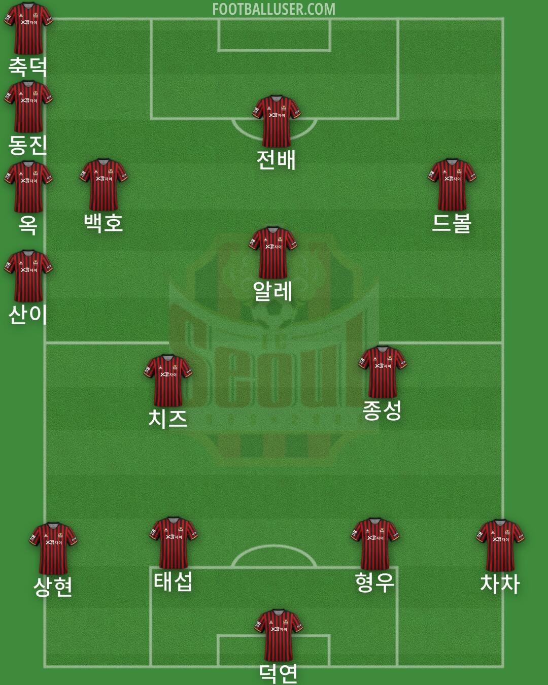 Seoul Formation 2024