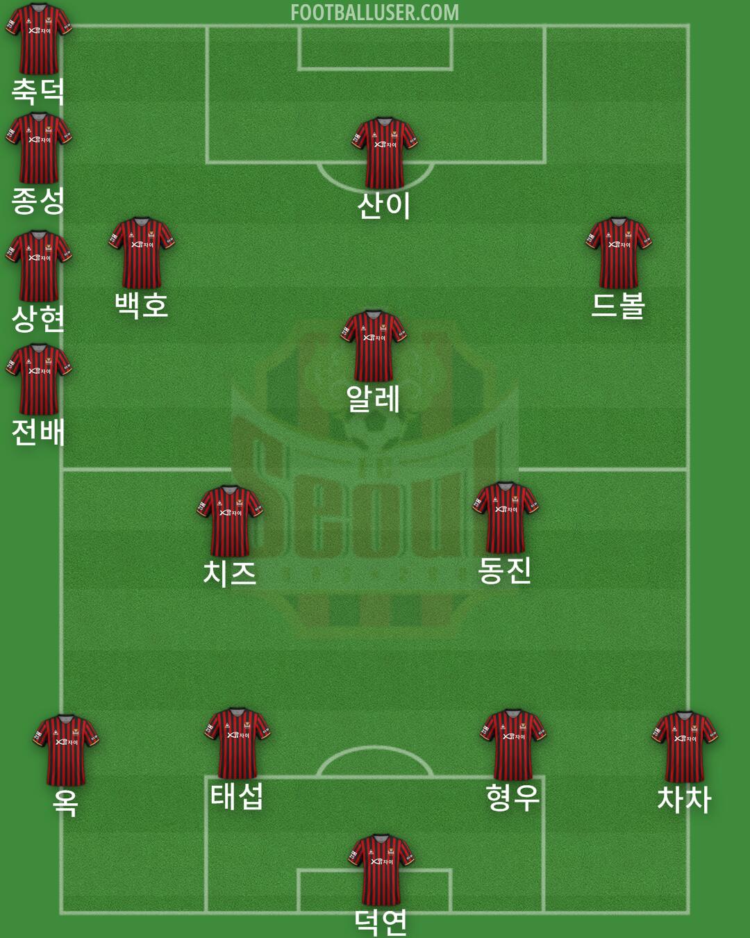 Seoul Formation 2024