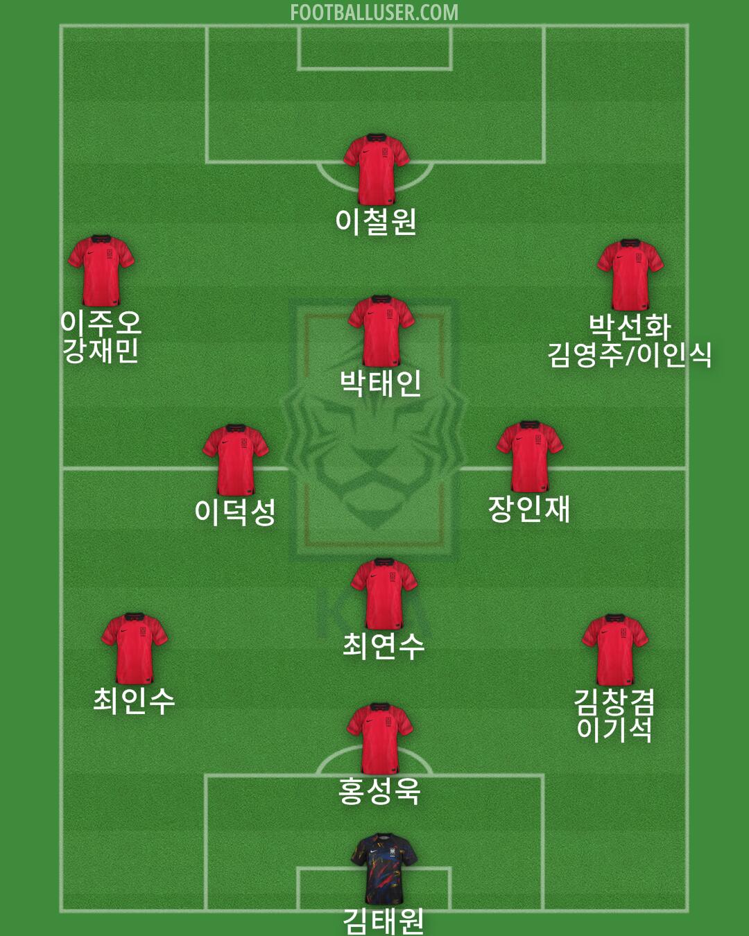 South Korea Formation 2024