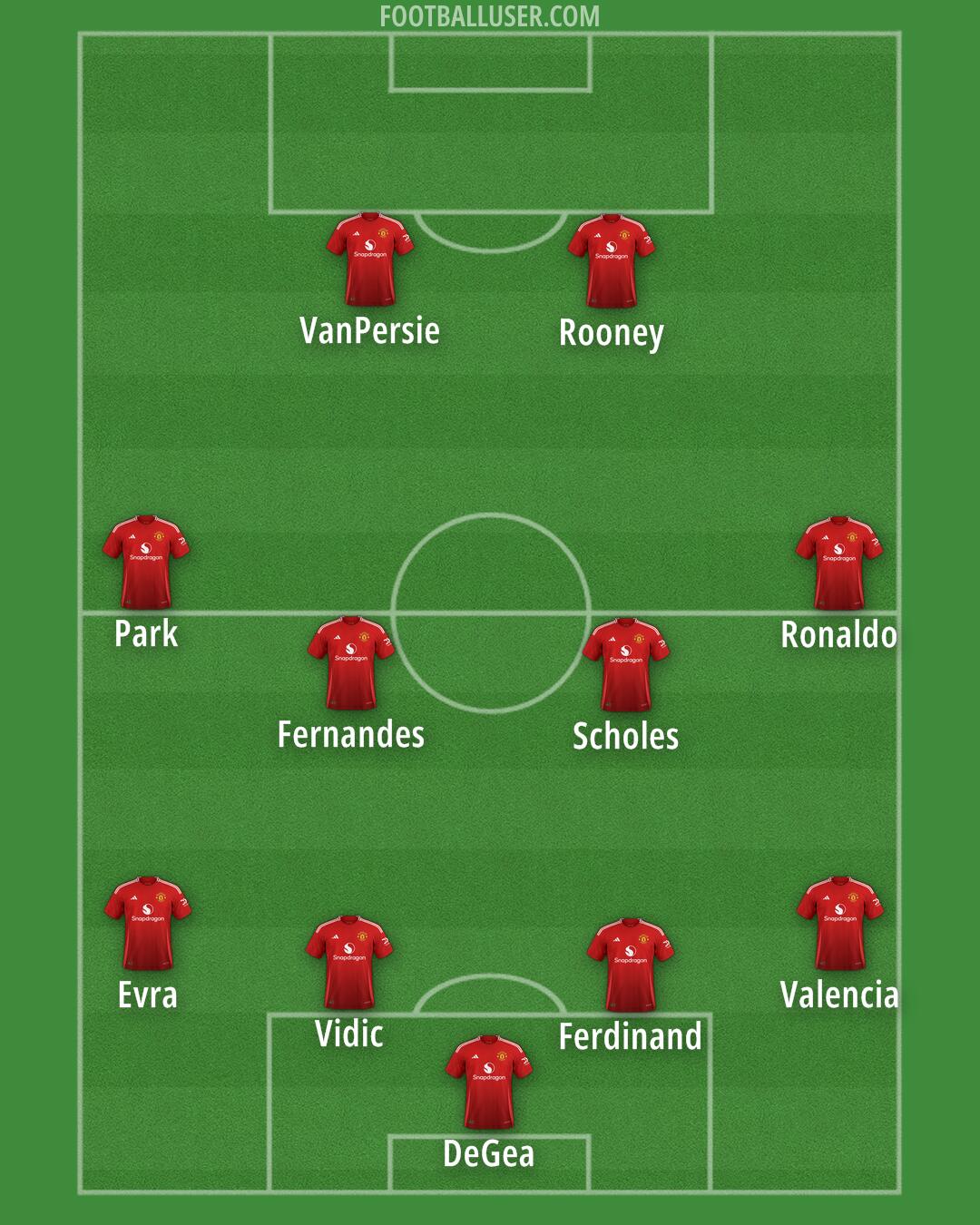 Man Utd Formation 2024