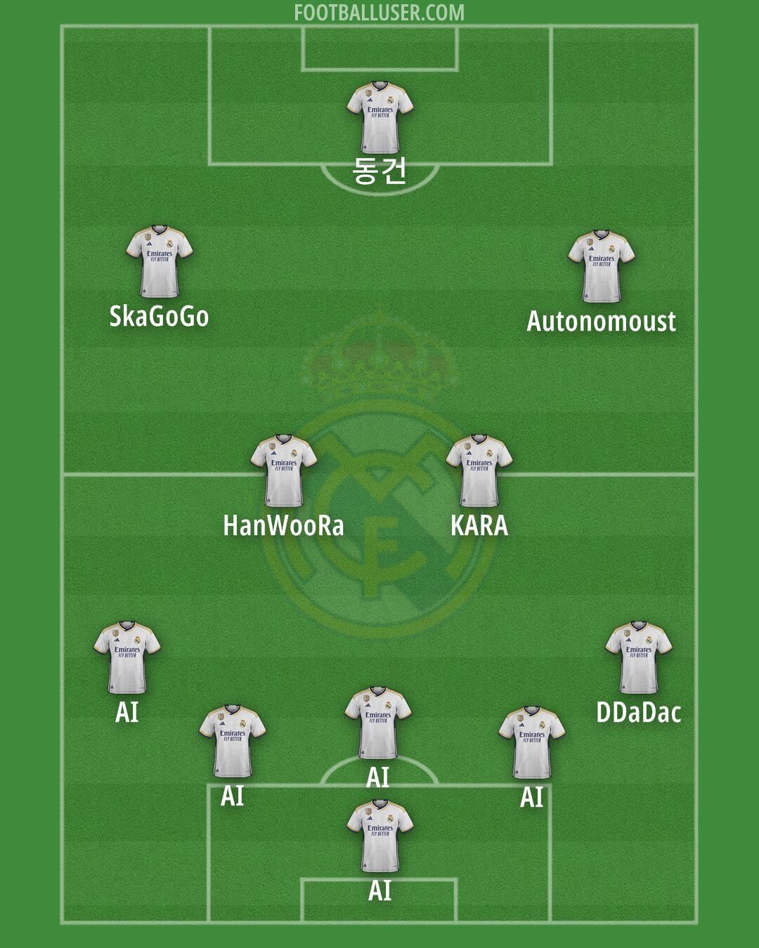 Real Madrid Formation 2024