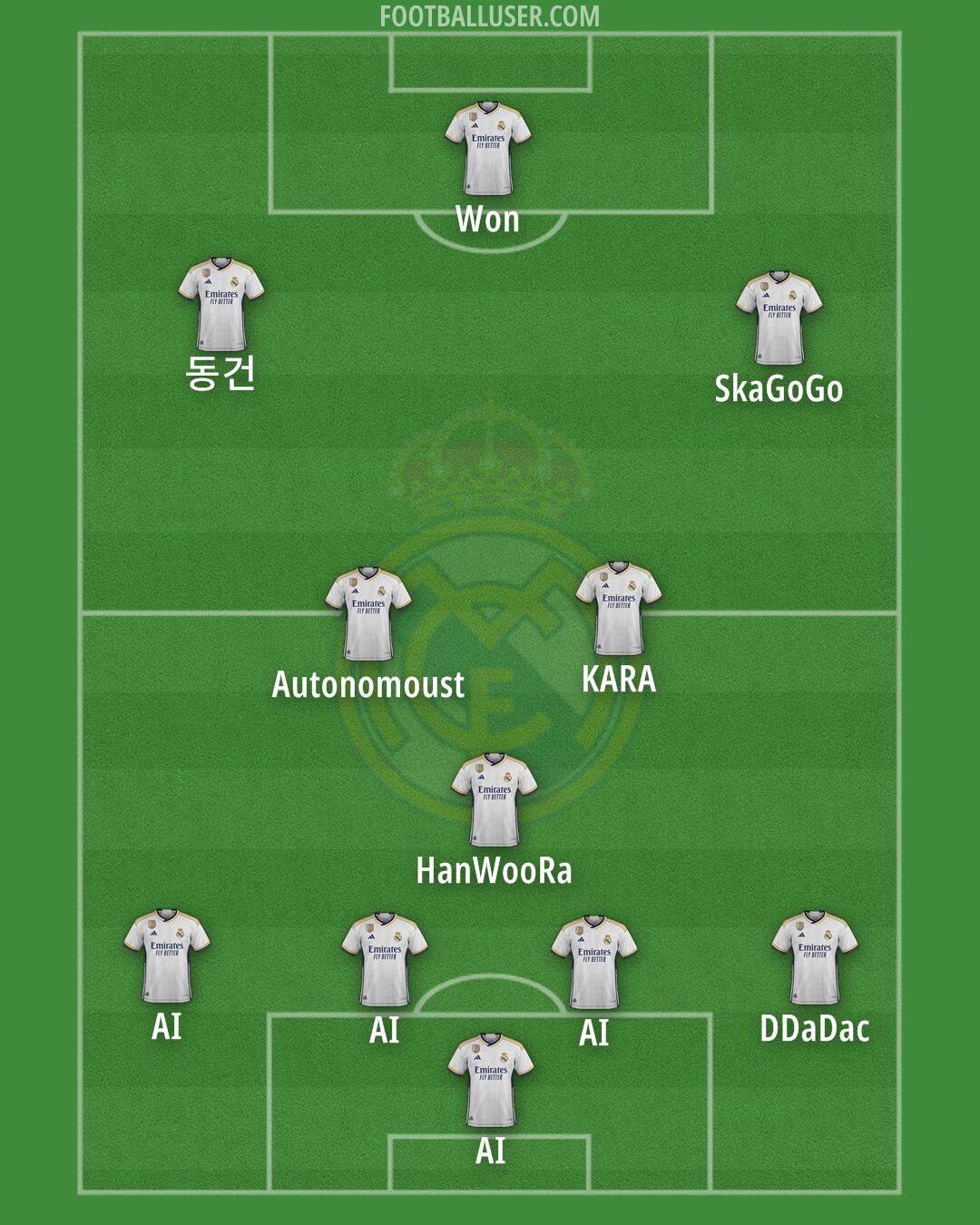 Real Madrid Formation 2024