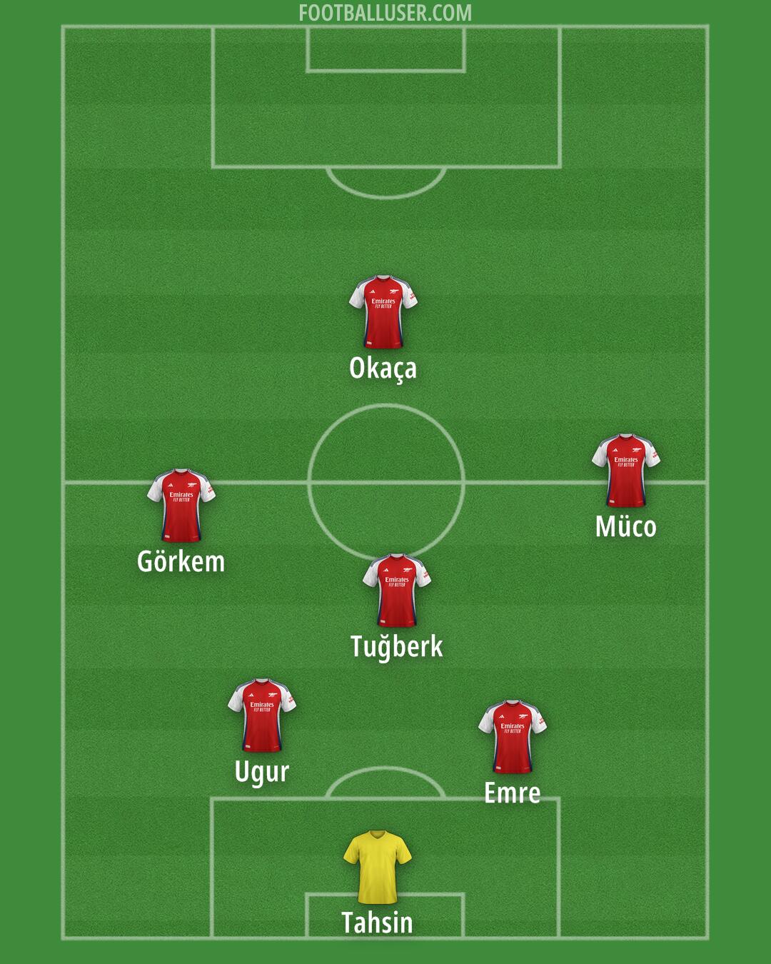 Arsenal Formation 2024