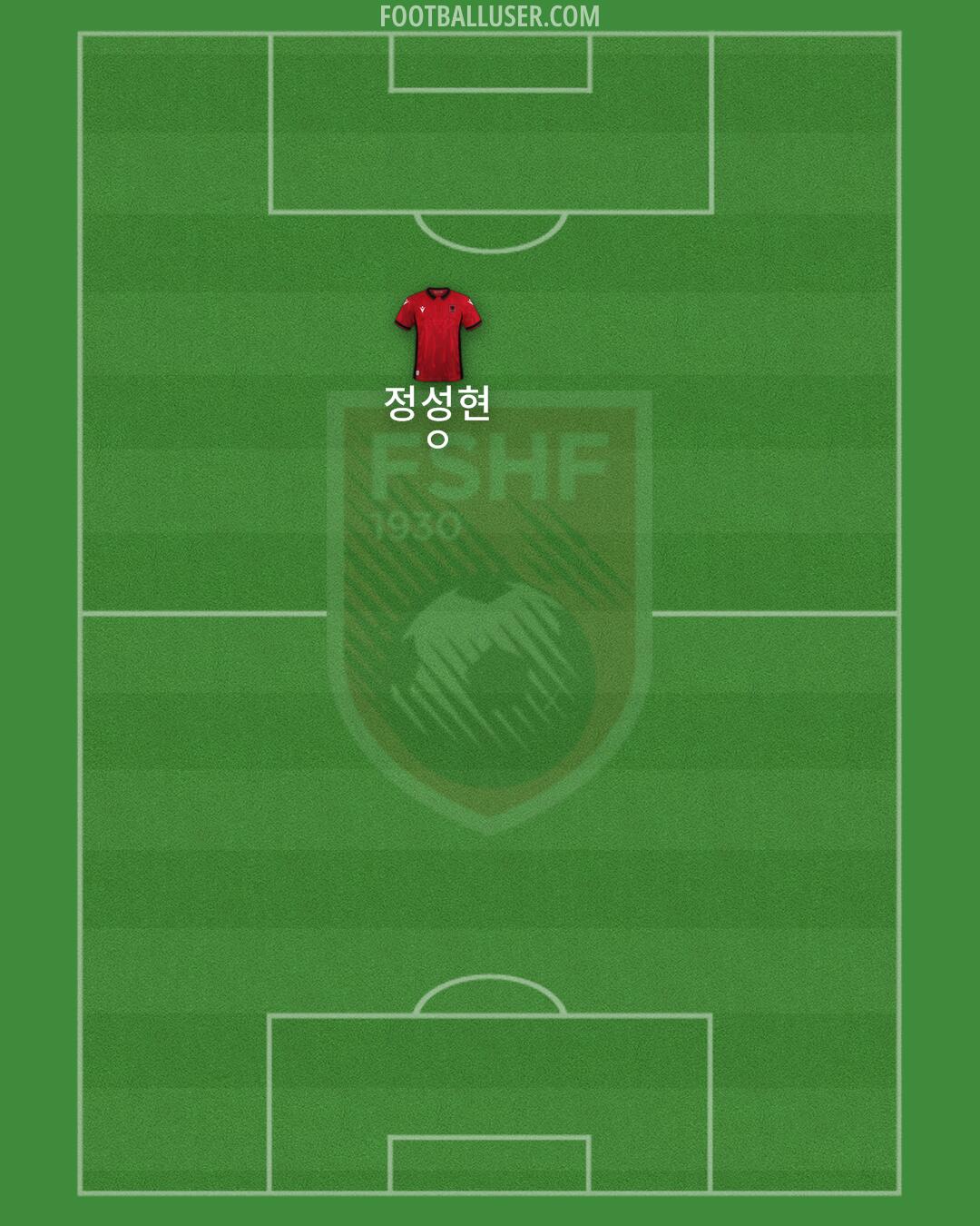 Albania Formation 2024