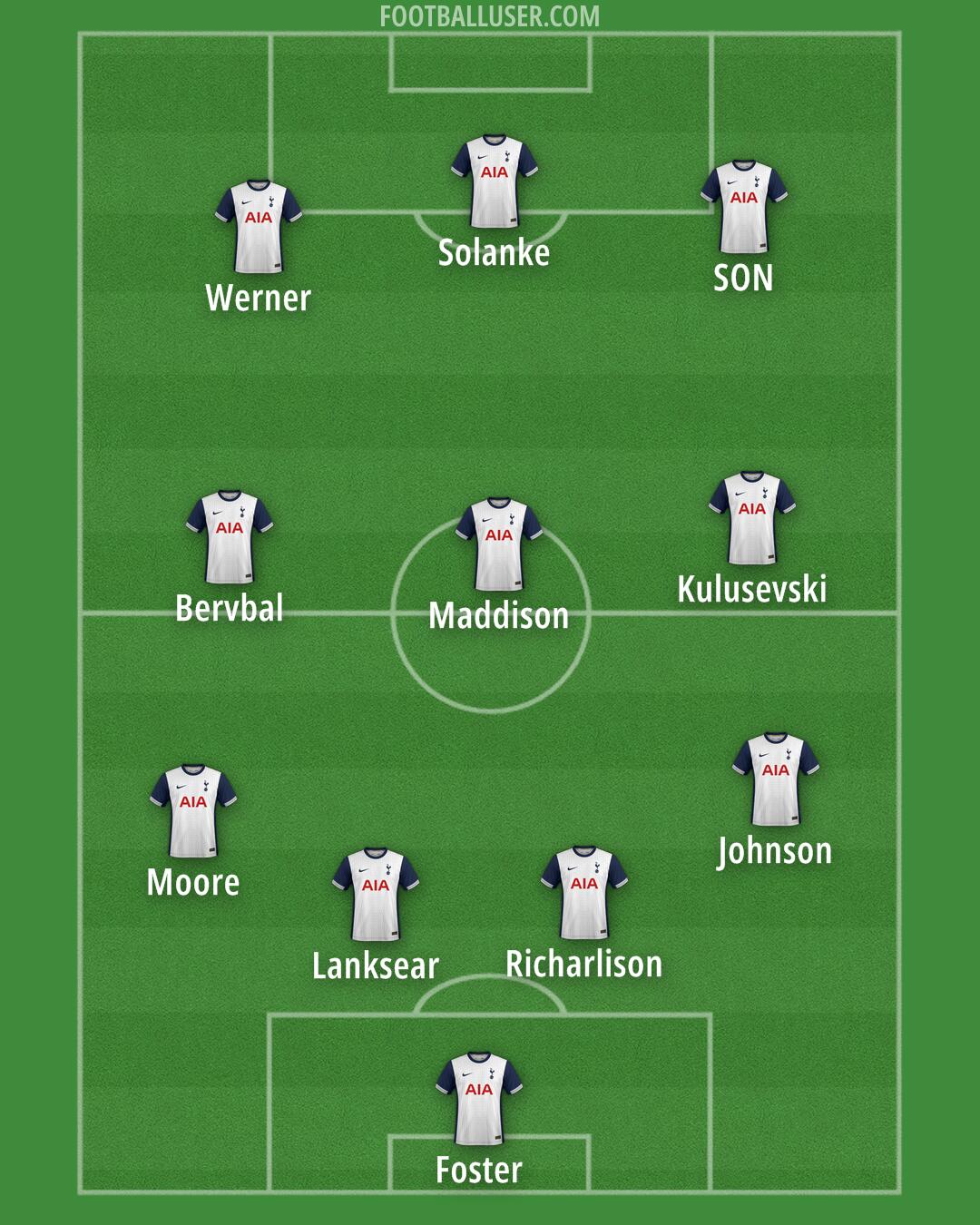 Tottenham Formation 2024