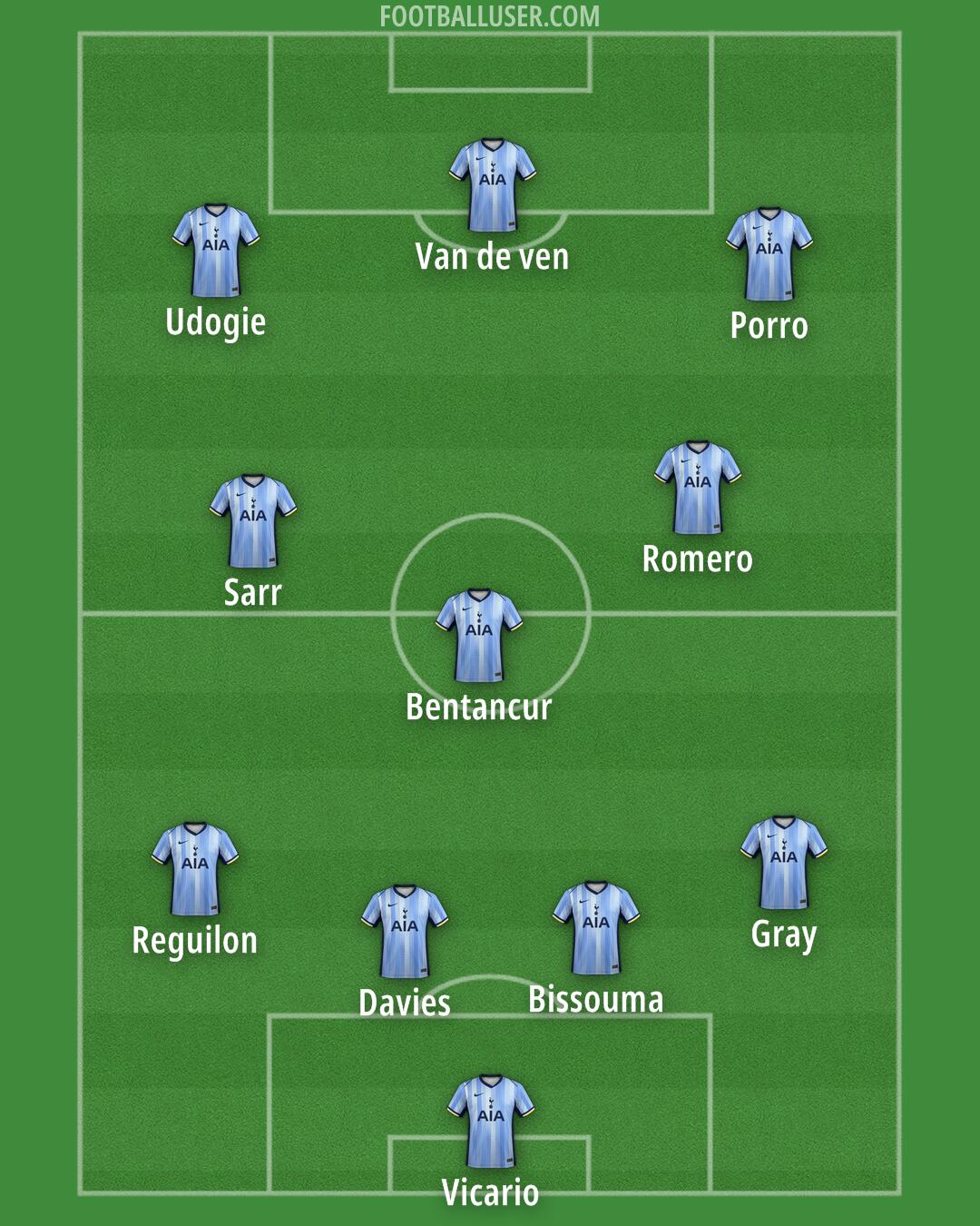 Tottenham Formation 2024