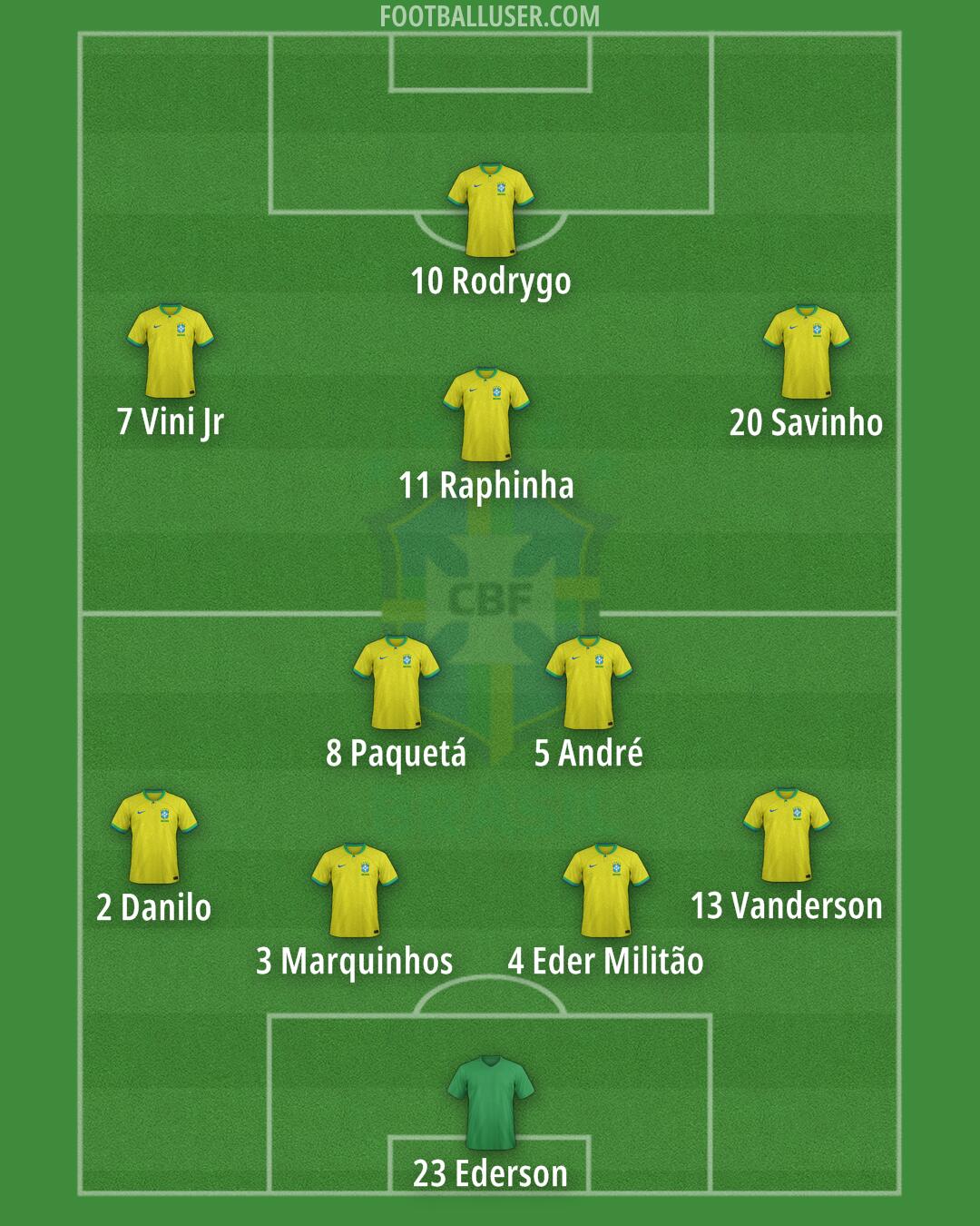 Brazil Formation 2024