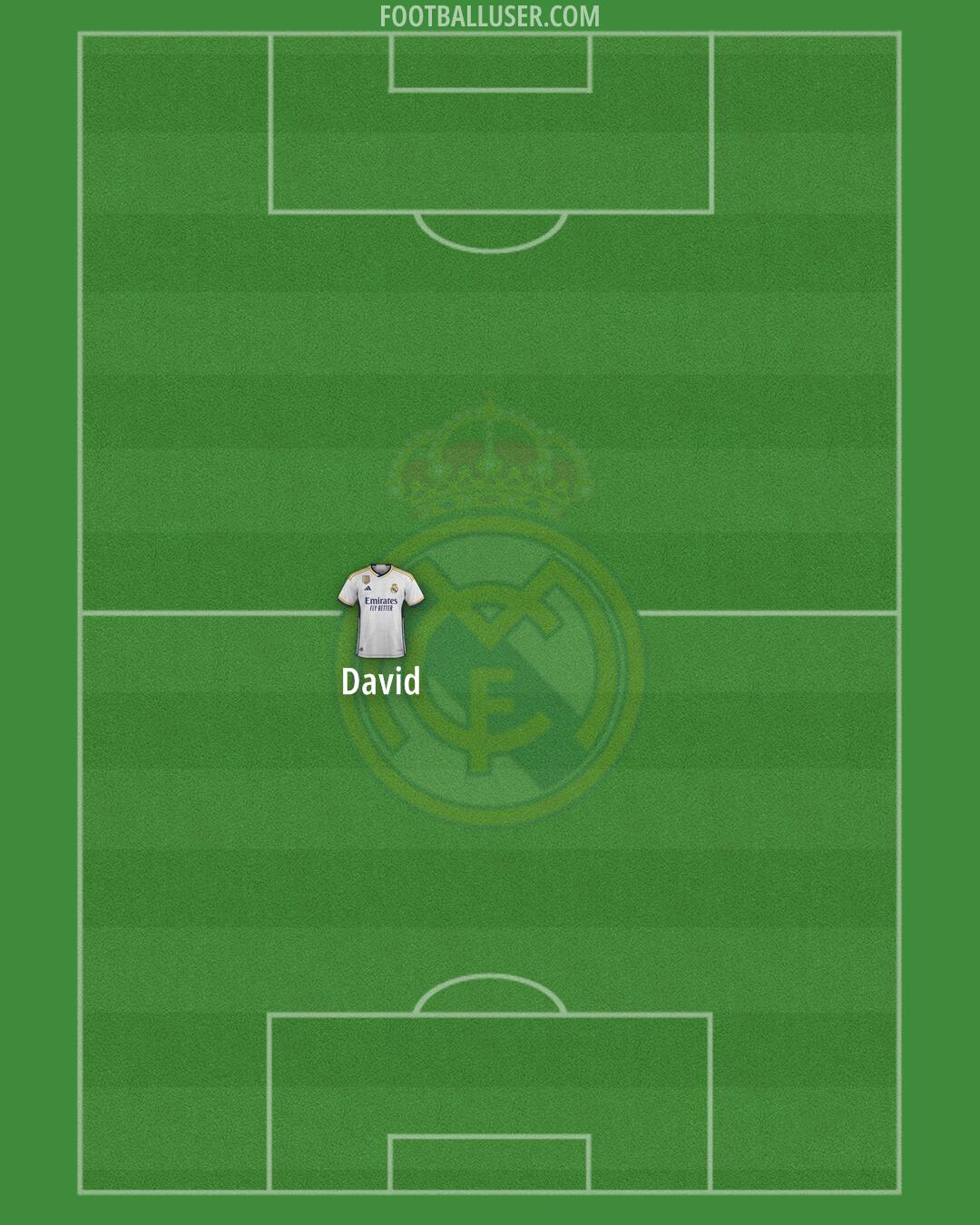 Real Madrid Formation 2024