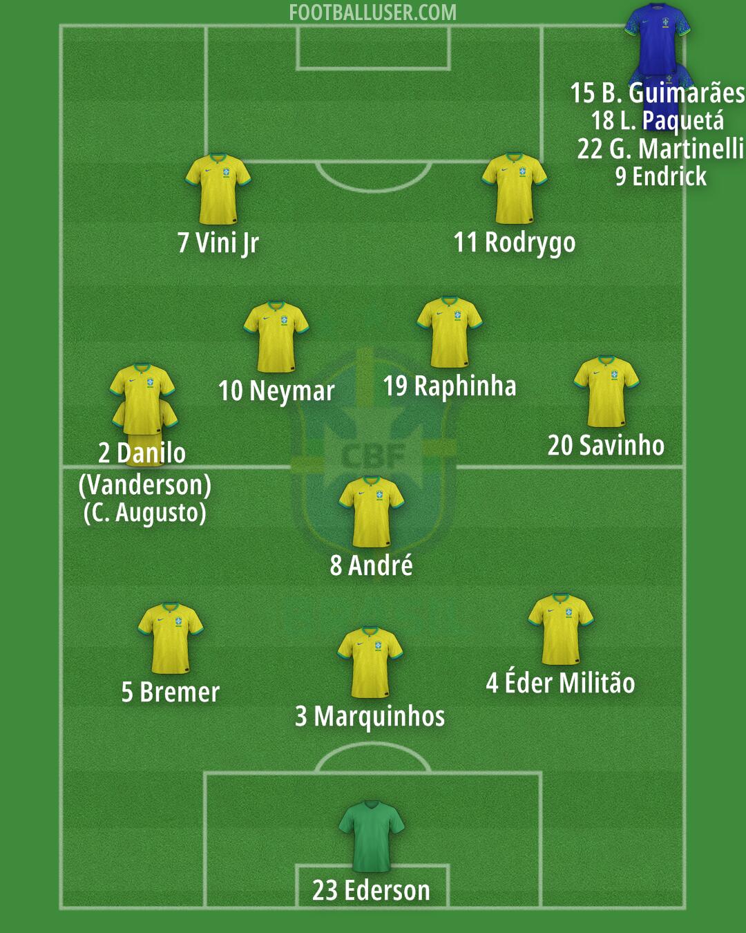 Brazil Formation 2024