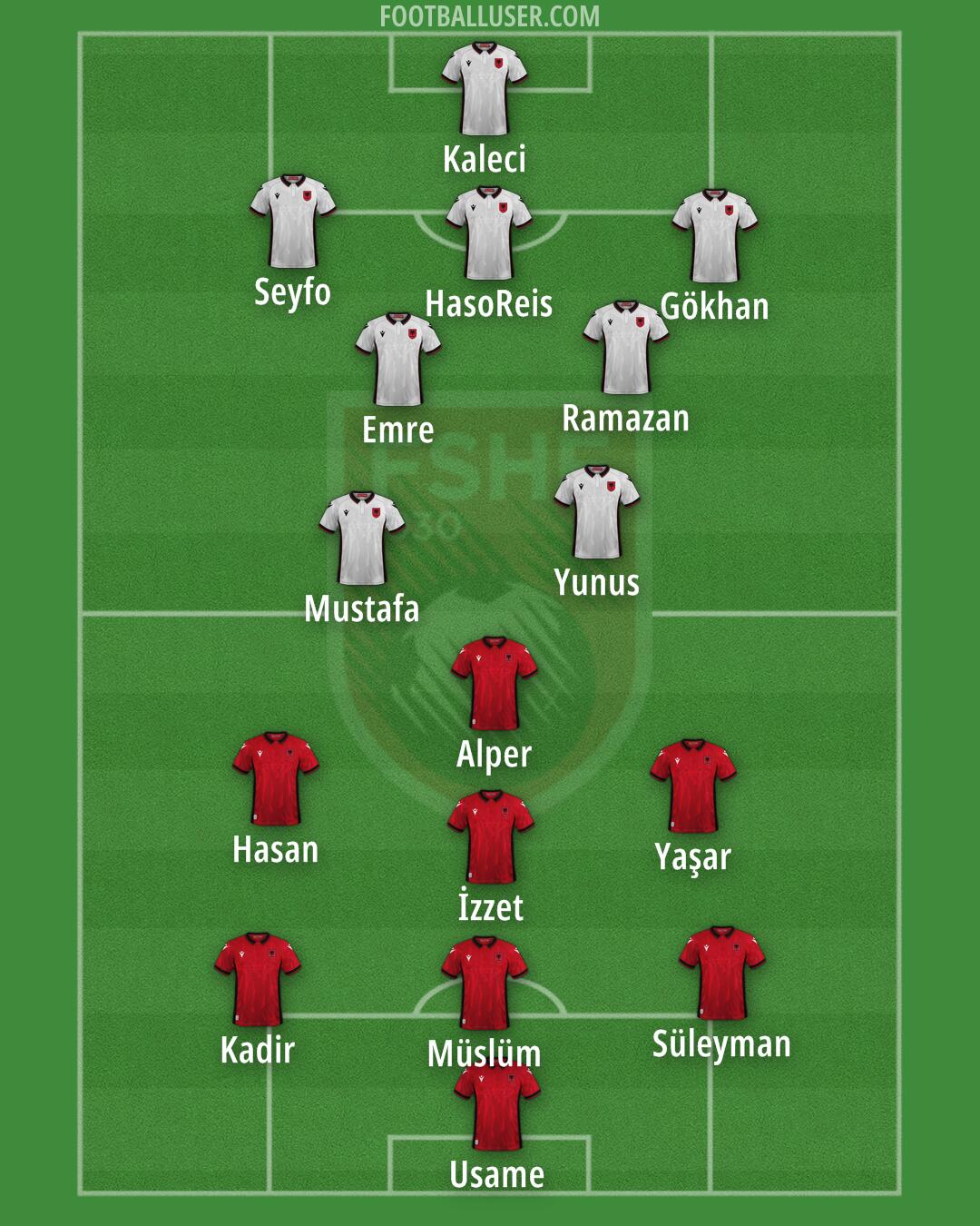 Albania Formation 2024