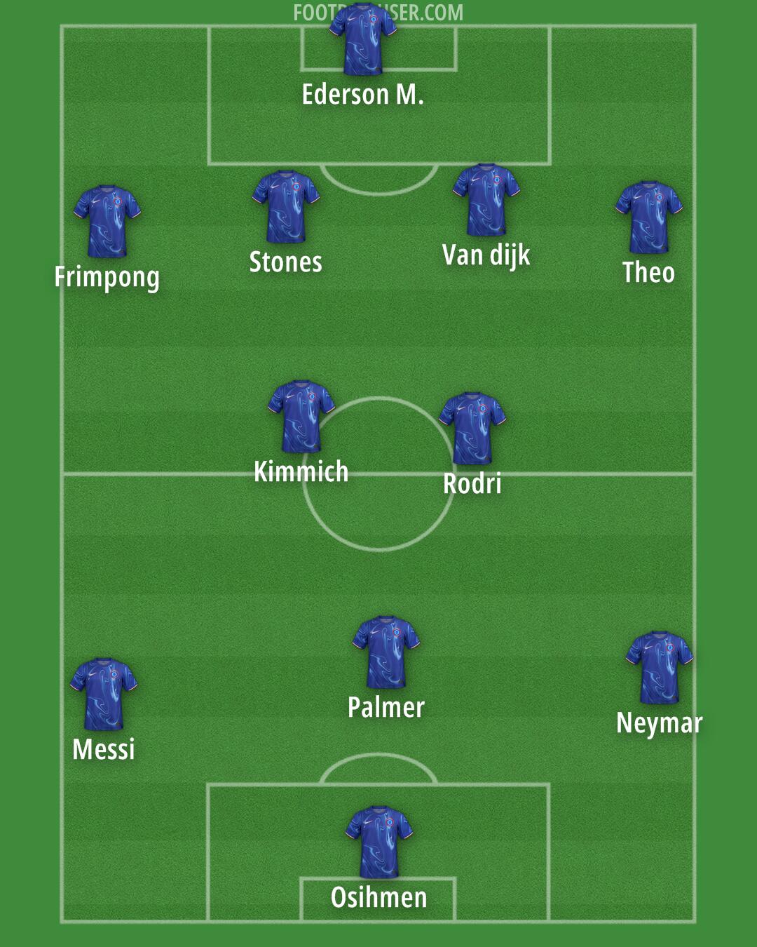 Chelsea Formation 2024