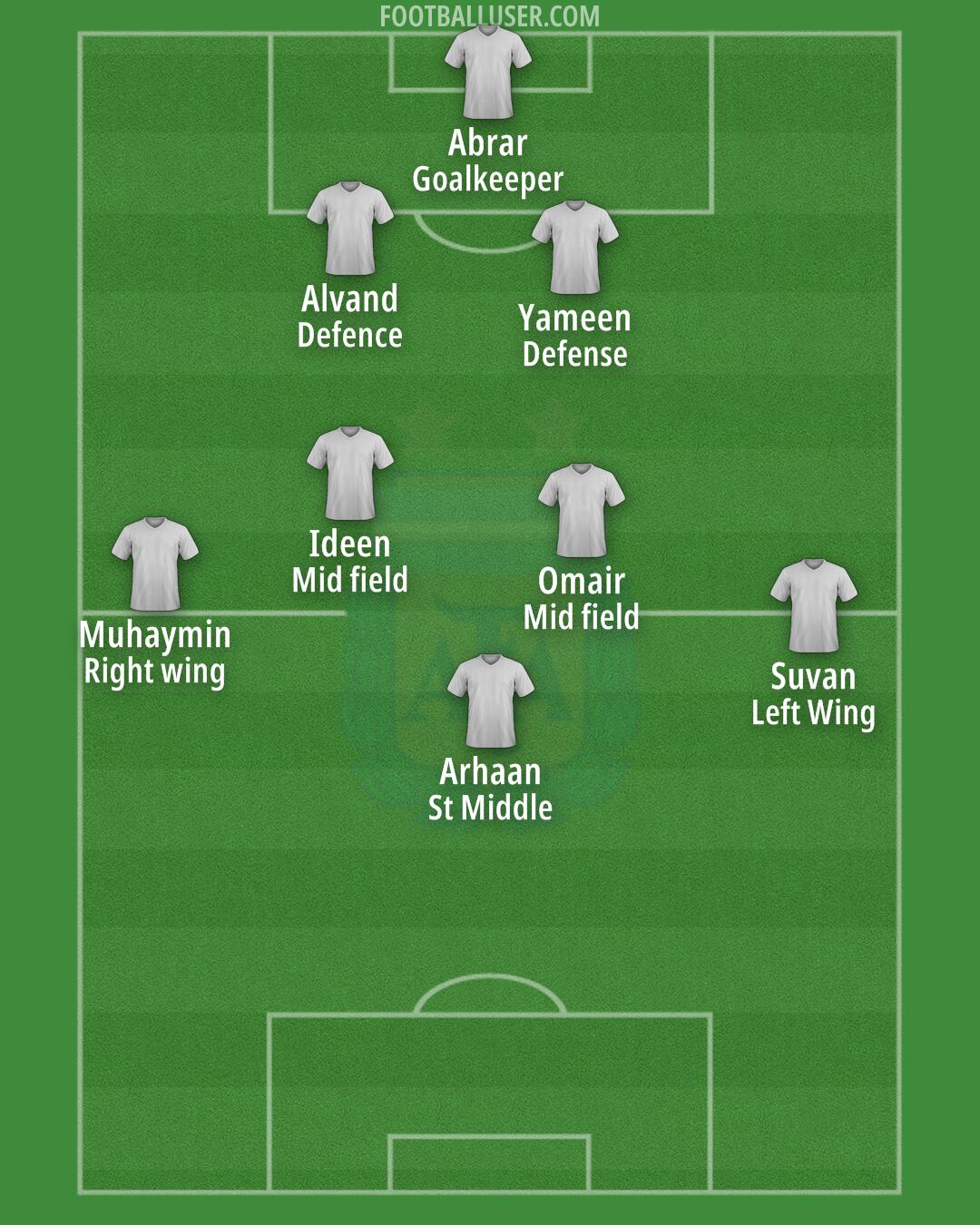 Argentina Formation 2024