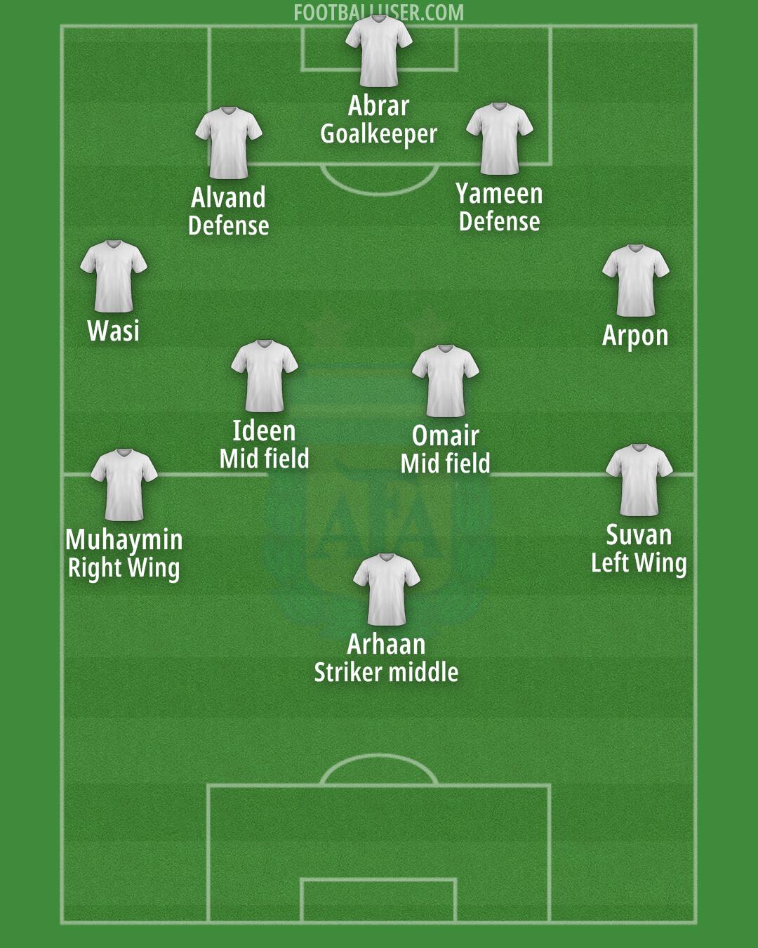 Argentina Formation 2024