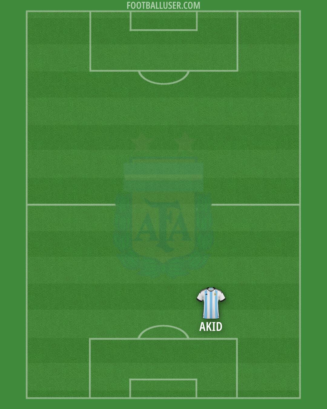 Argentina Formation 2024