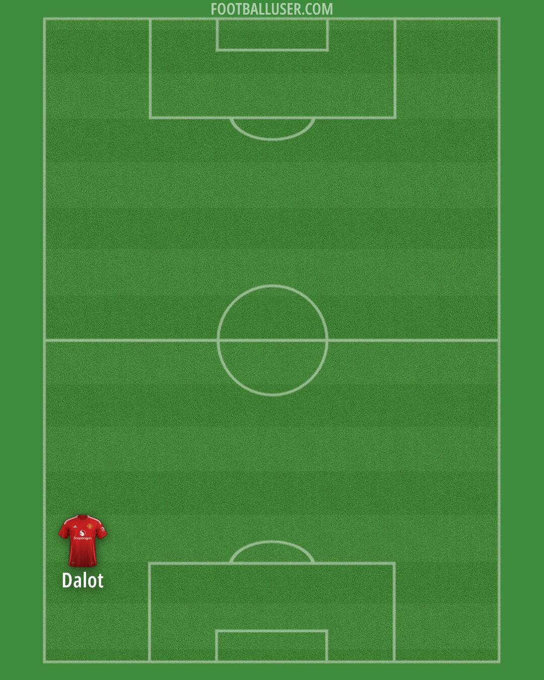 Man Utd Formation 2024