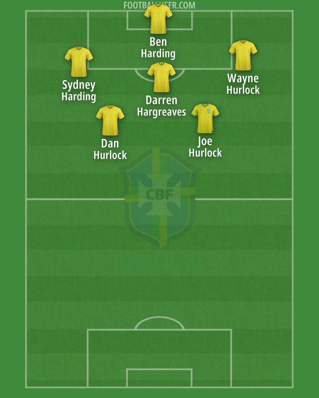 Brazil Formation 2024