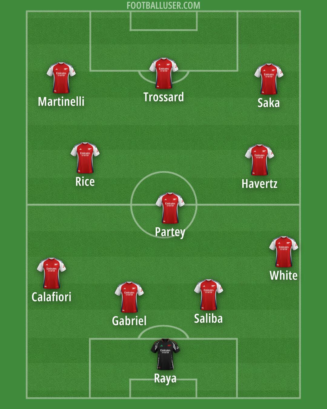 Arsenal Formation 2024