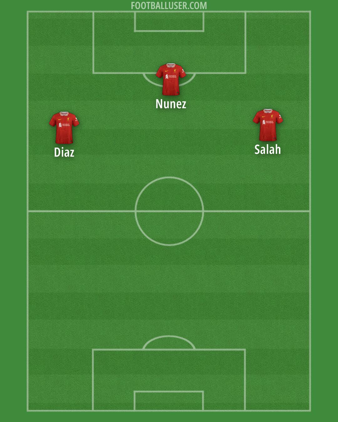 Liverpool Formation 2024