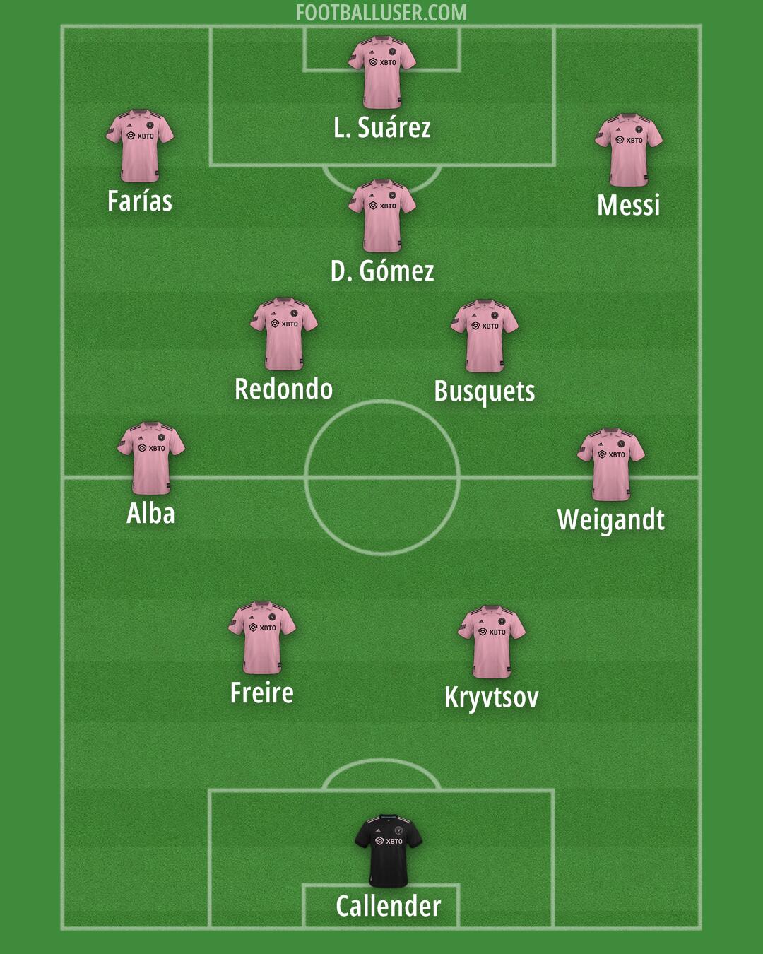 Inter Miami Formation 2024