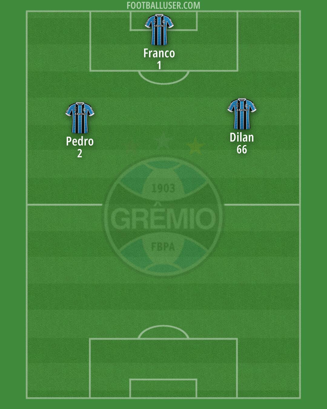 Grêmio Formation 2024