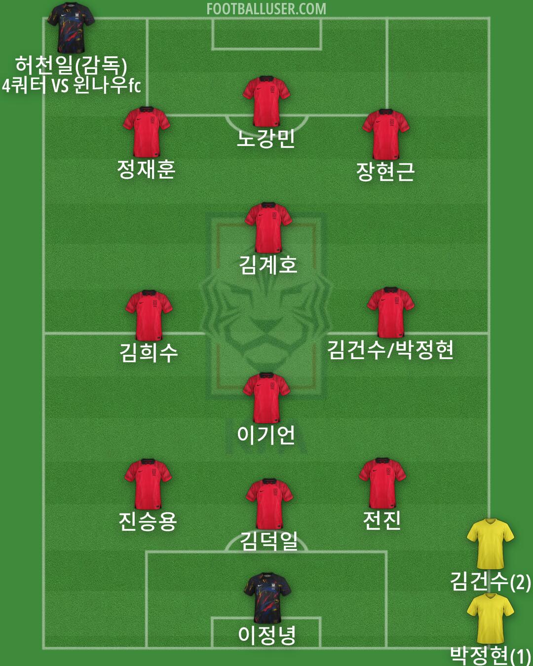 South Korea Formation 2024