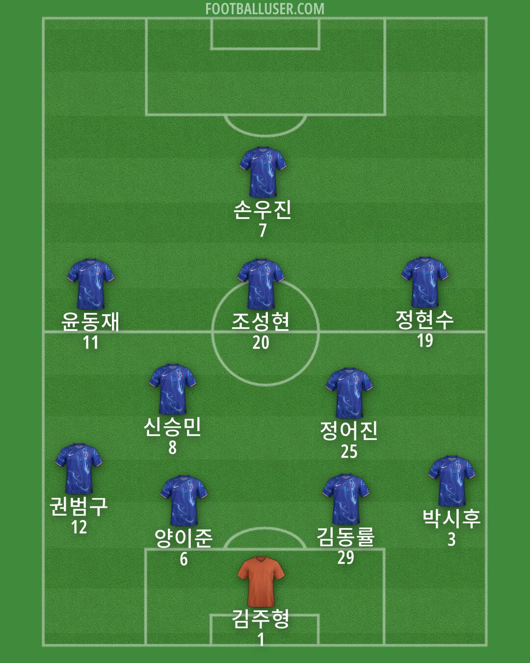 Chelsea Formation 2024