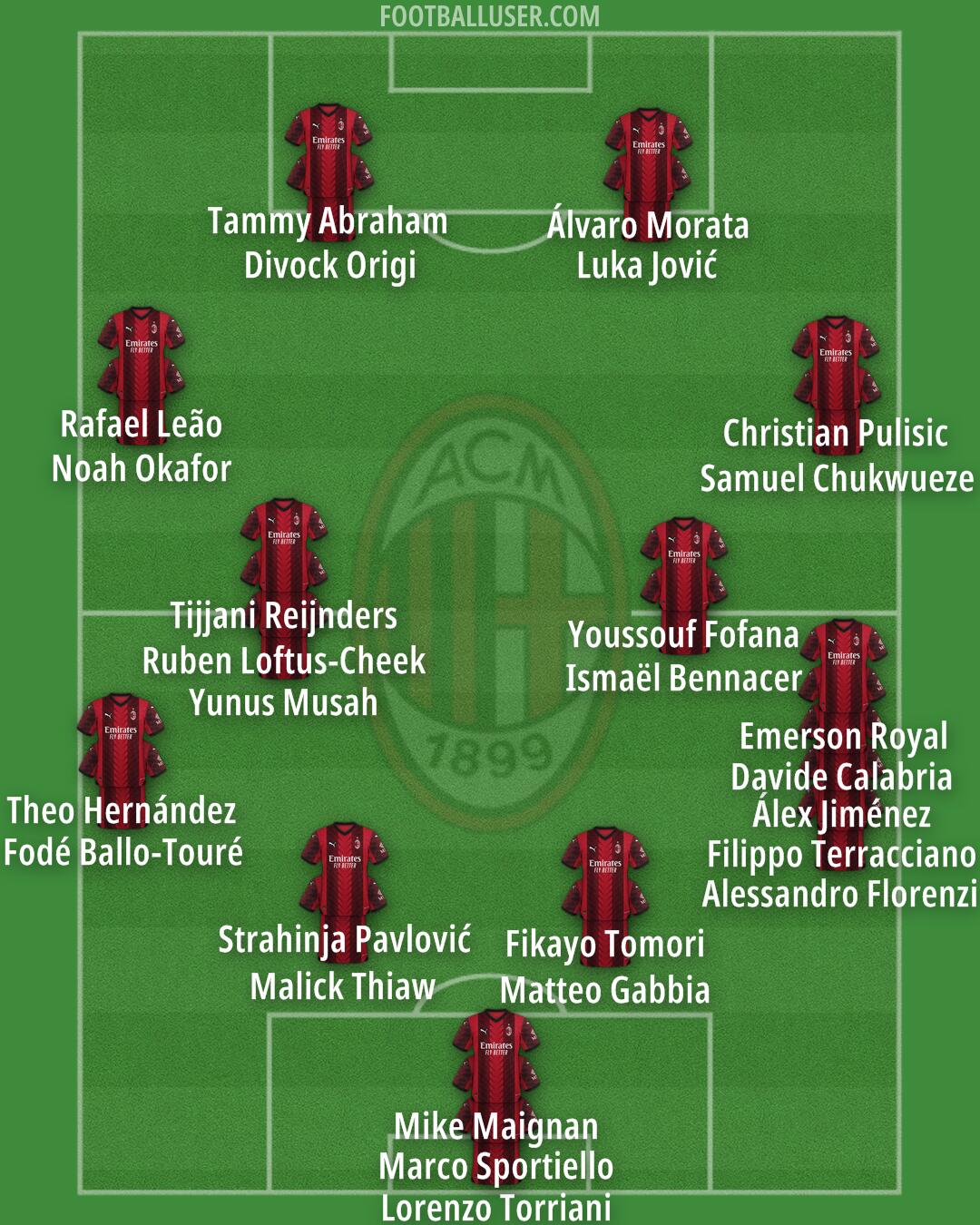 Milan Formation 2024