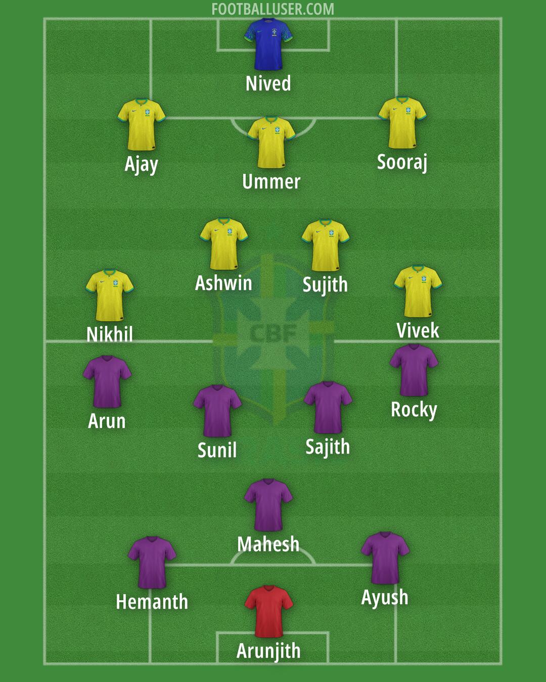 Brazil Formation 2024