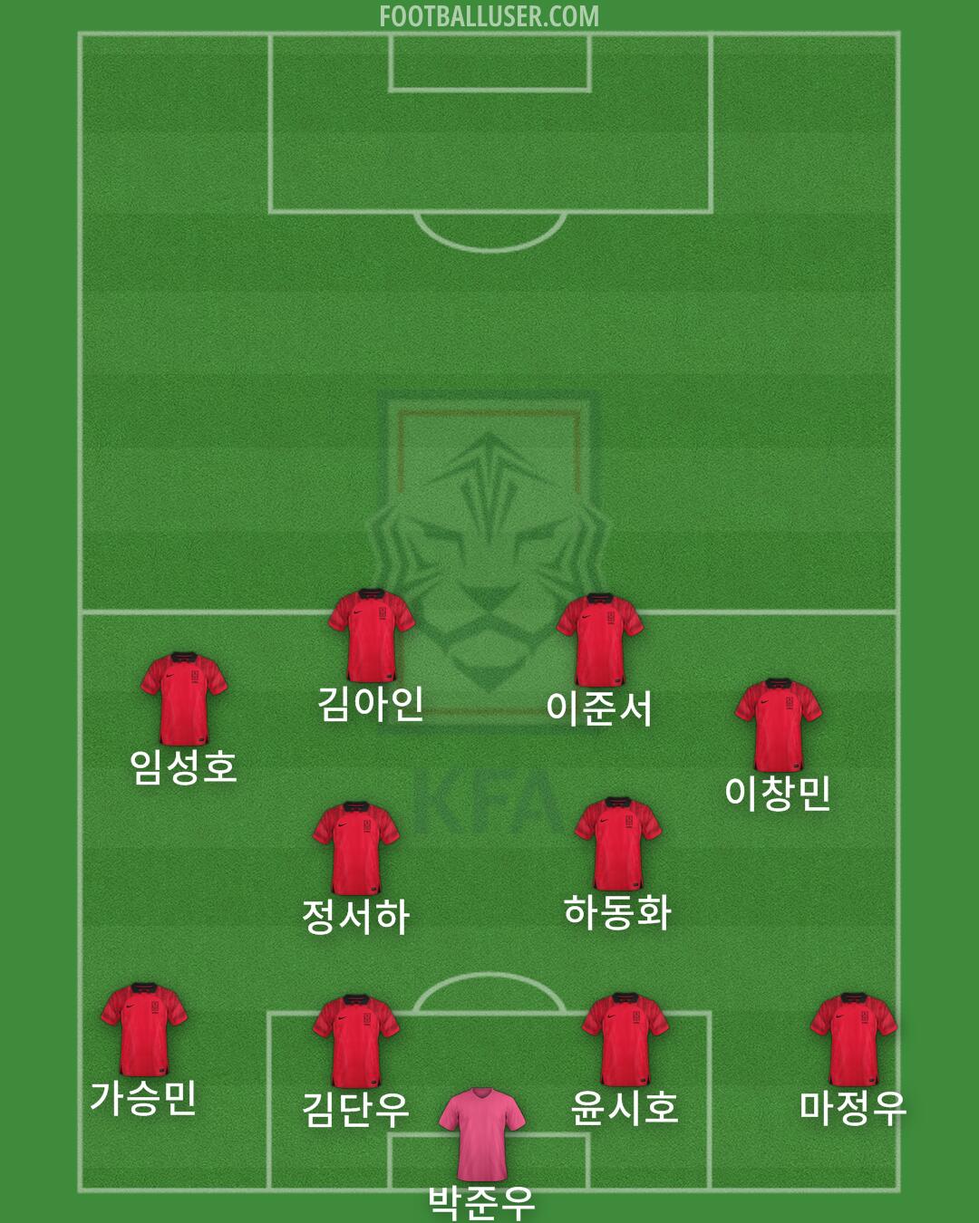 South Korea Formation 2024