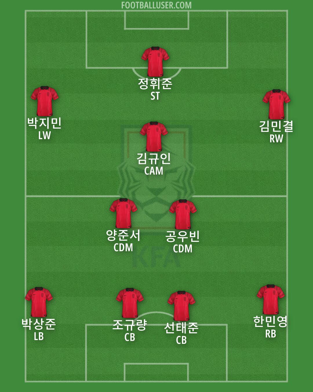 South Korea Formation 2024