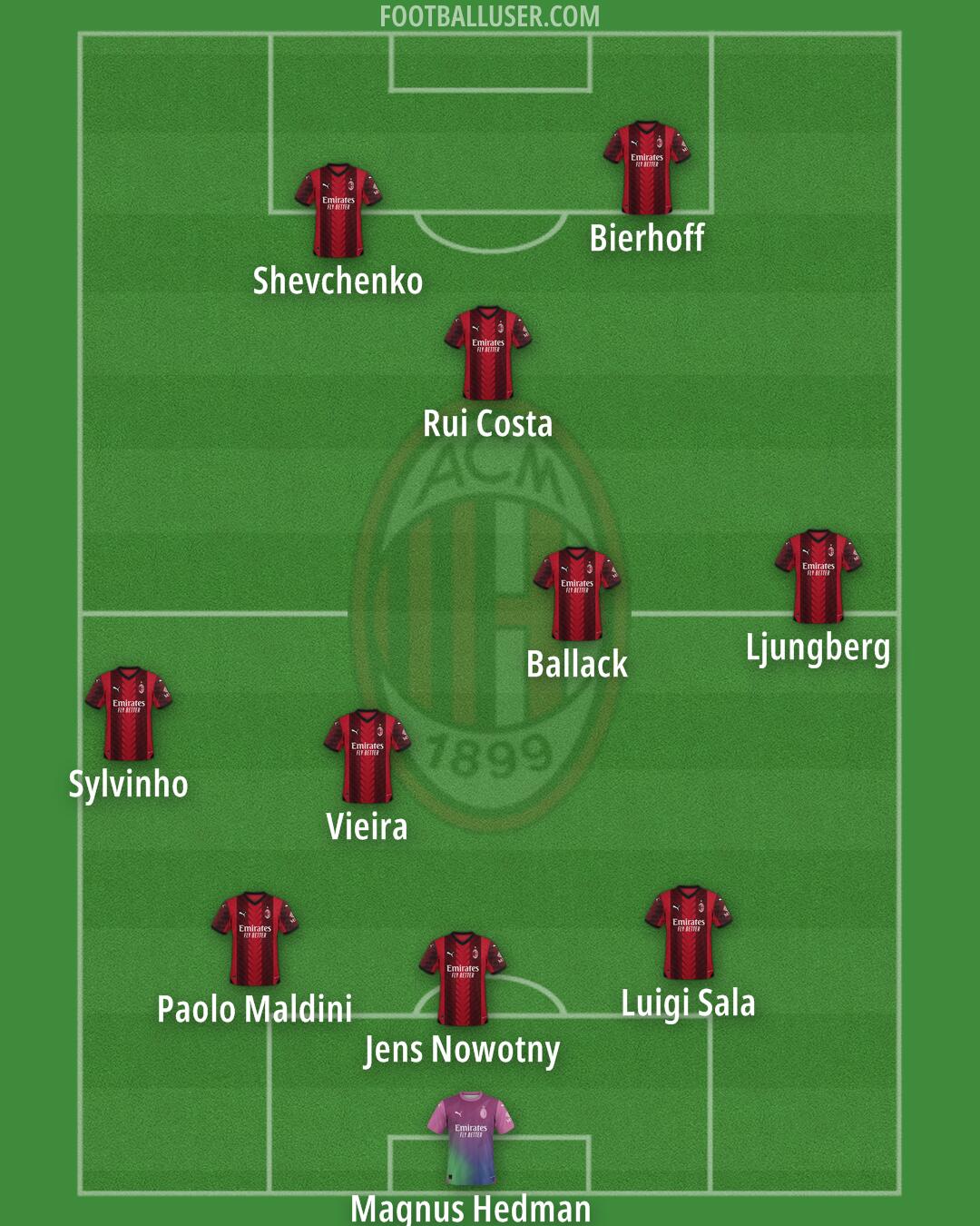 Milan Formation 2024