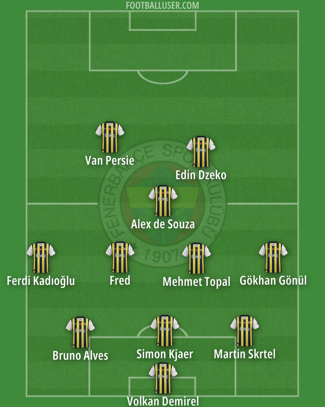 Fenerbahçe Formation 2024