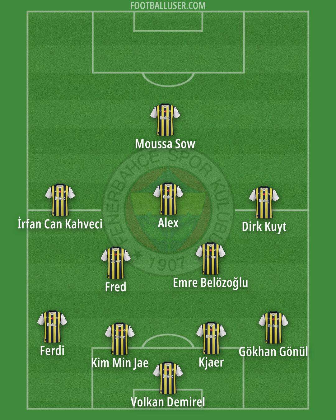 Fenerbahçe Formation 2024