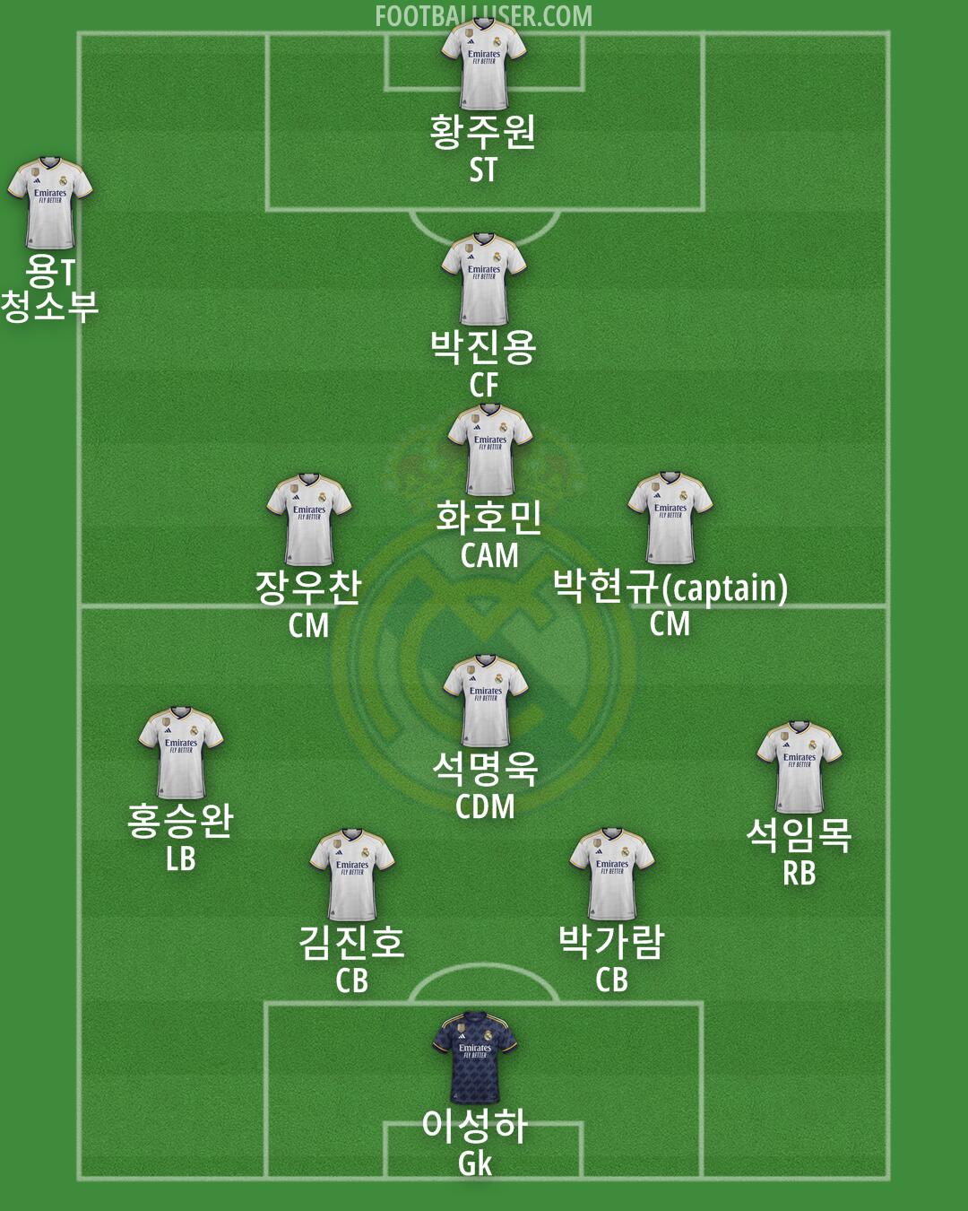 Real Madrid Formation 2024